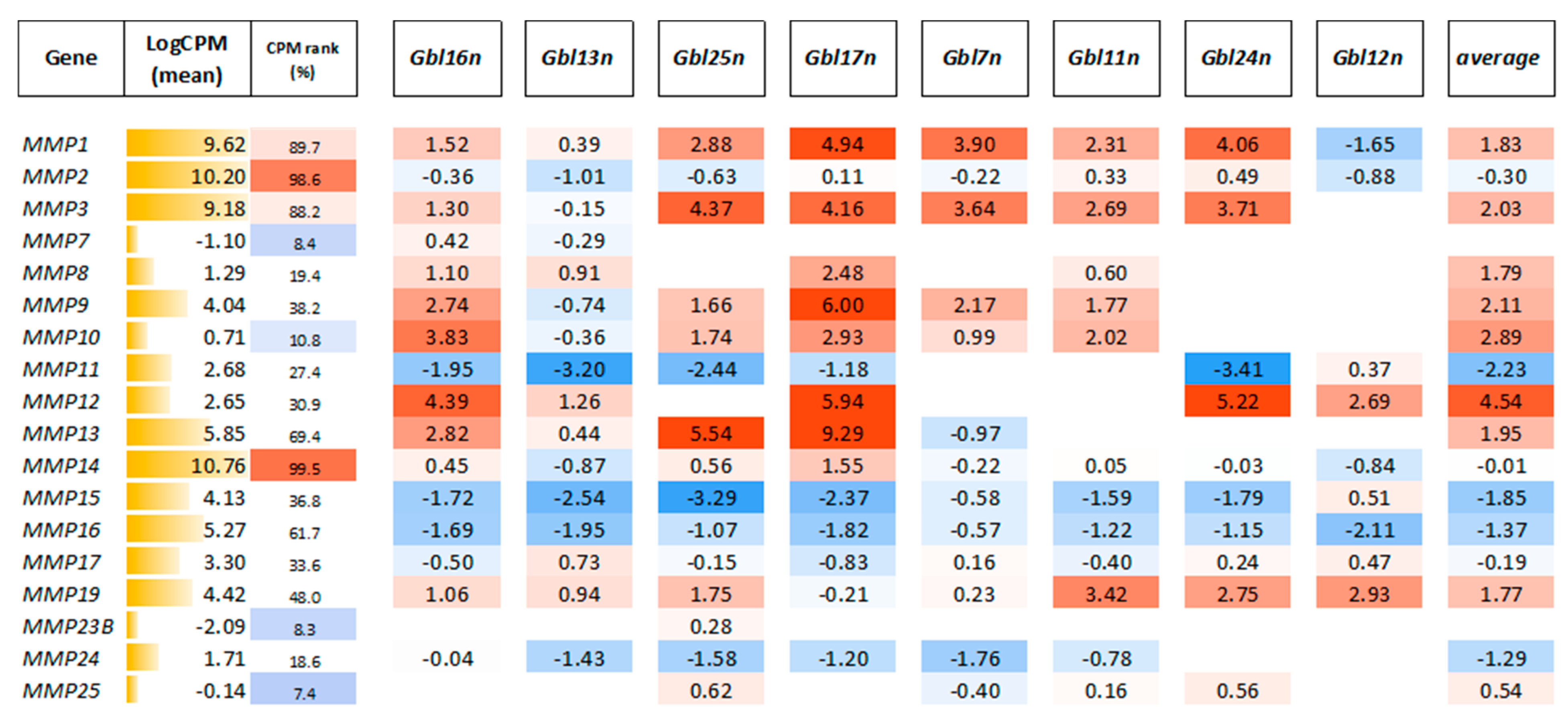 Viruses 14 02433 g016