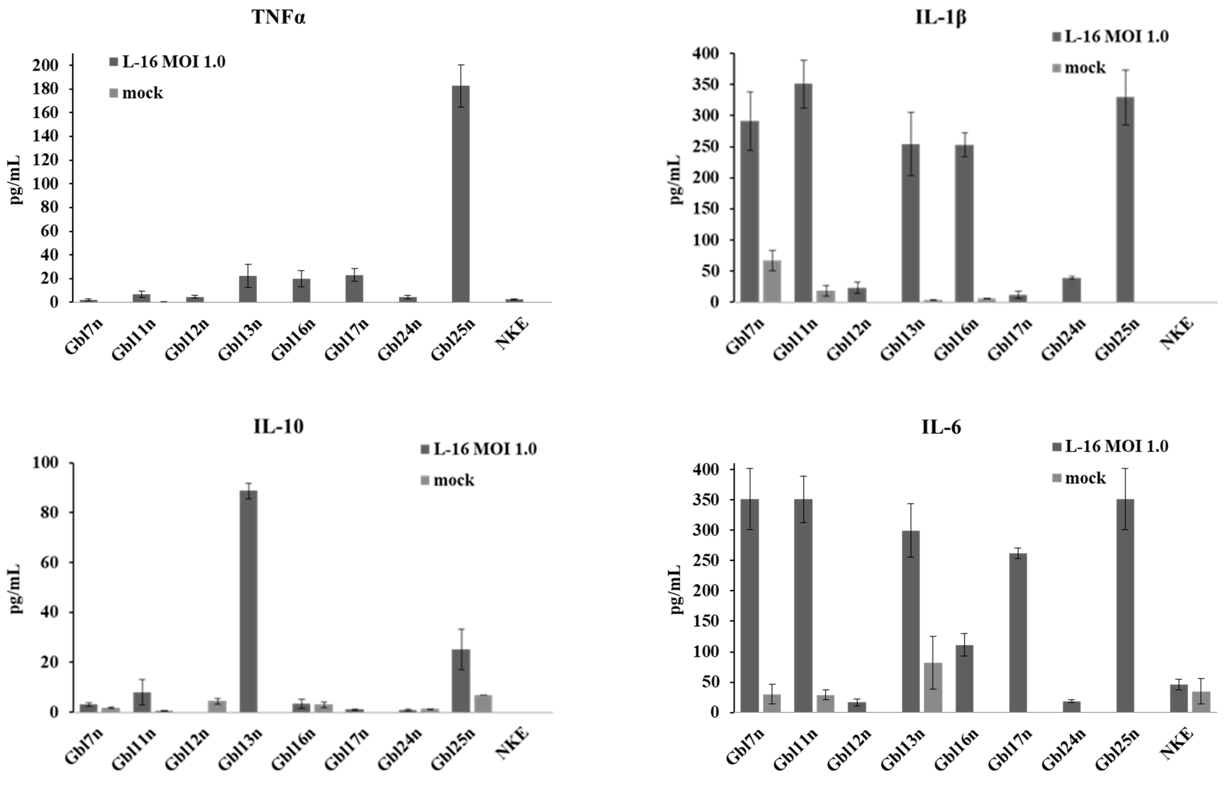 Viruses 14 02433 g017