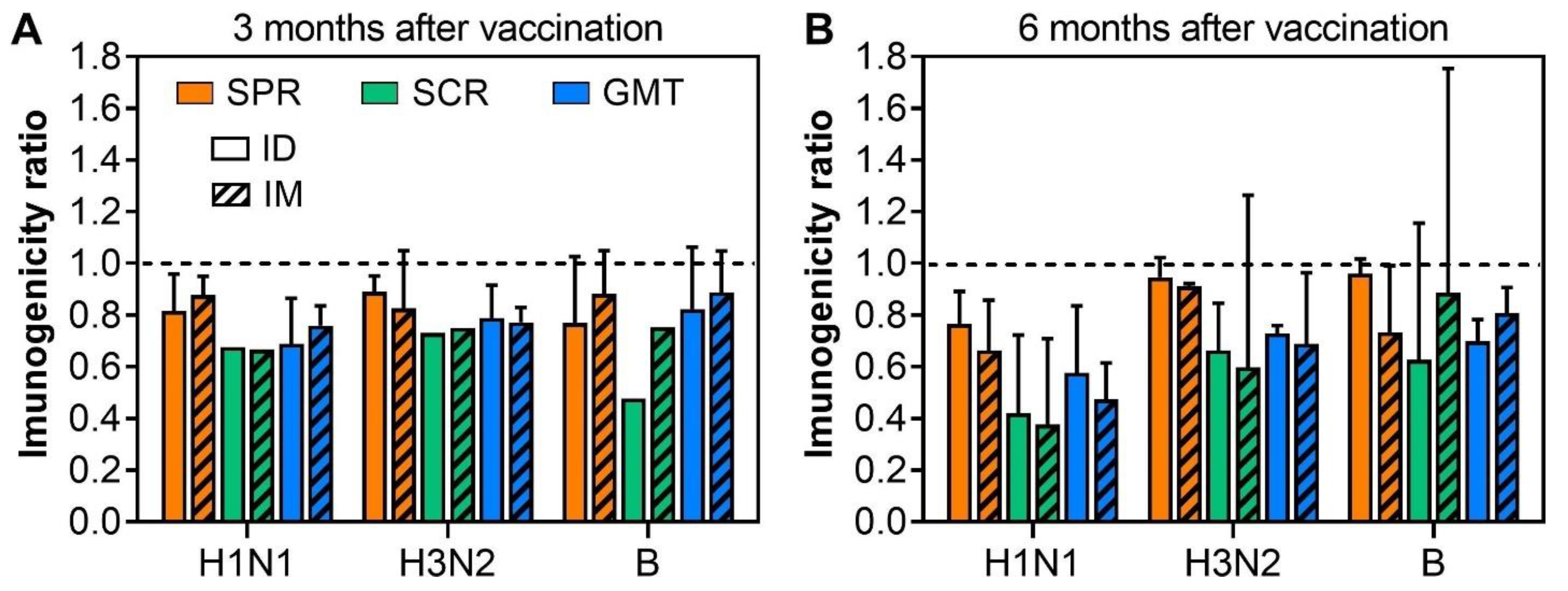 Viruses 14 02438 g004