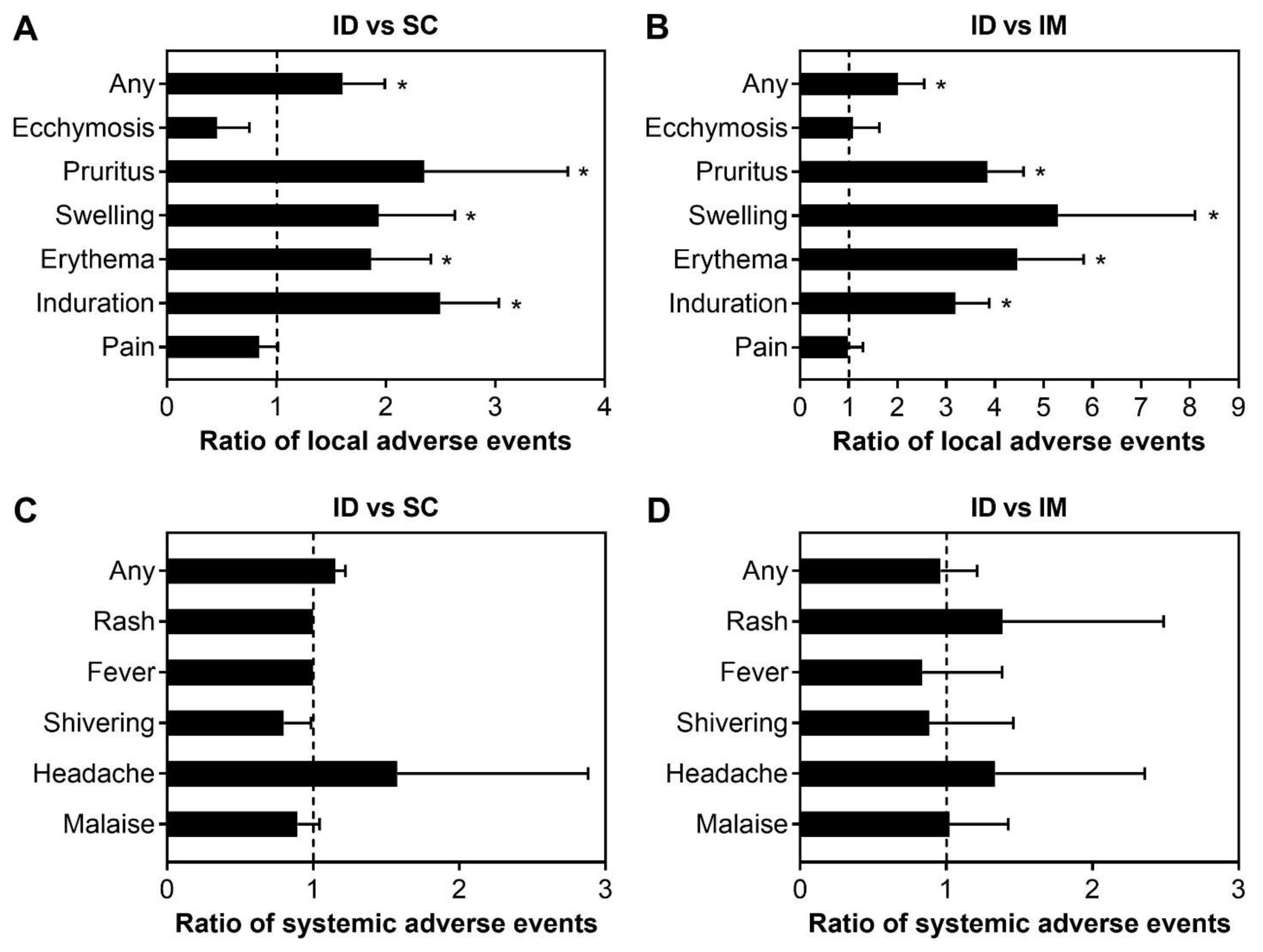 Viruses 14 02438 g005