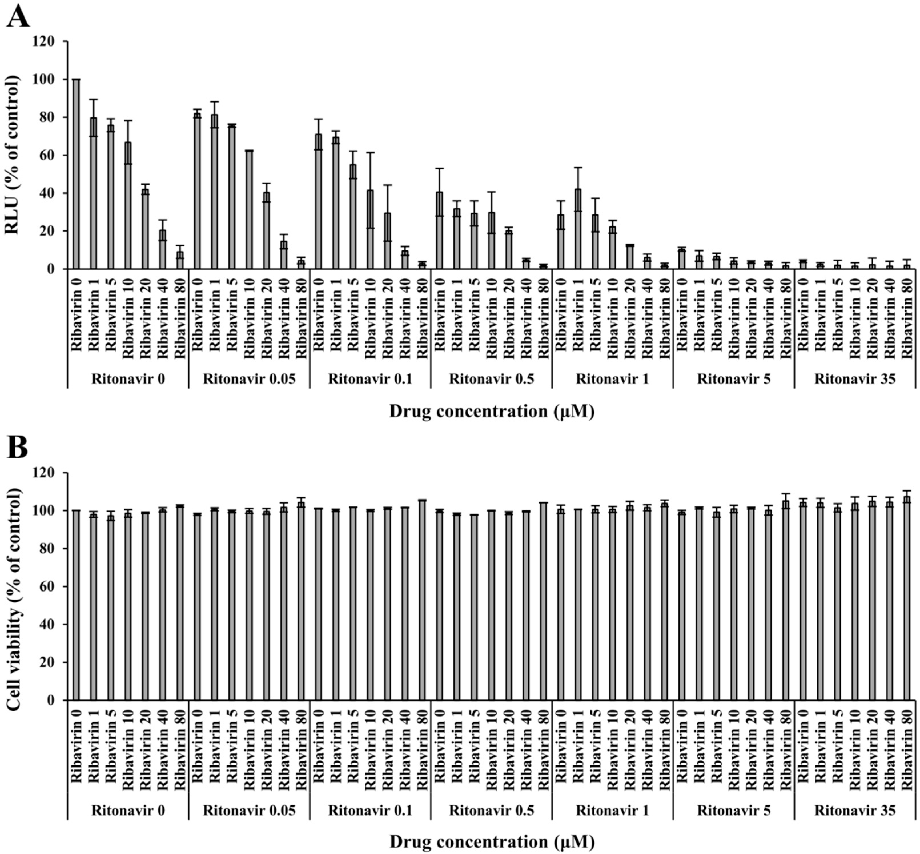 Viruses 14 02440 g003 Viruses 14 02440 g003