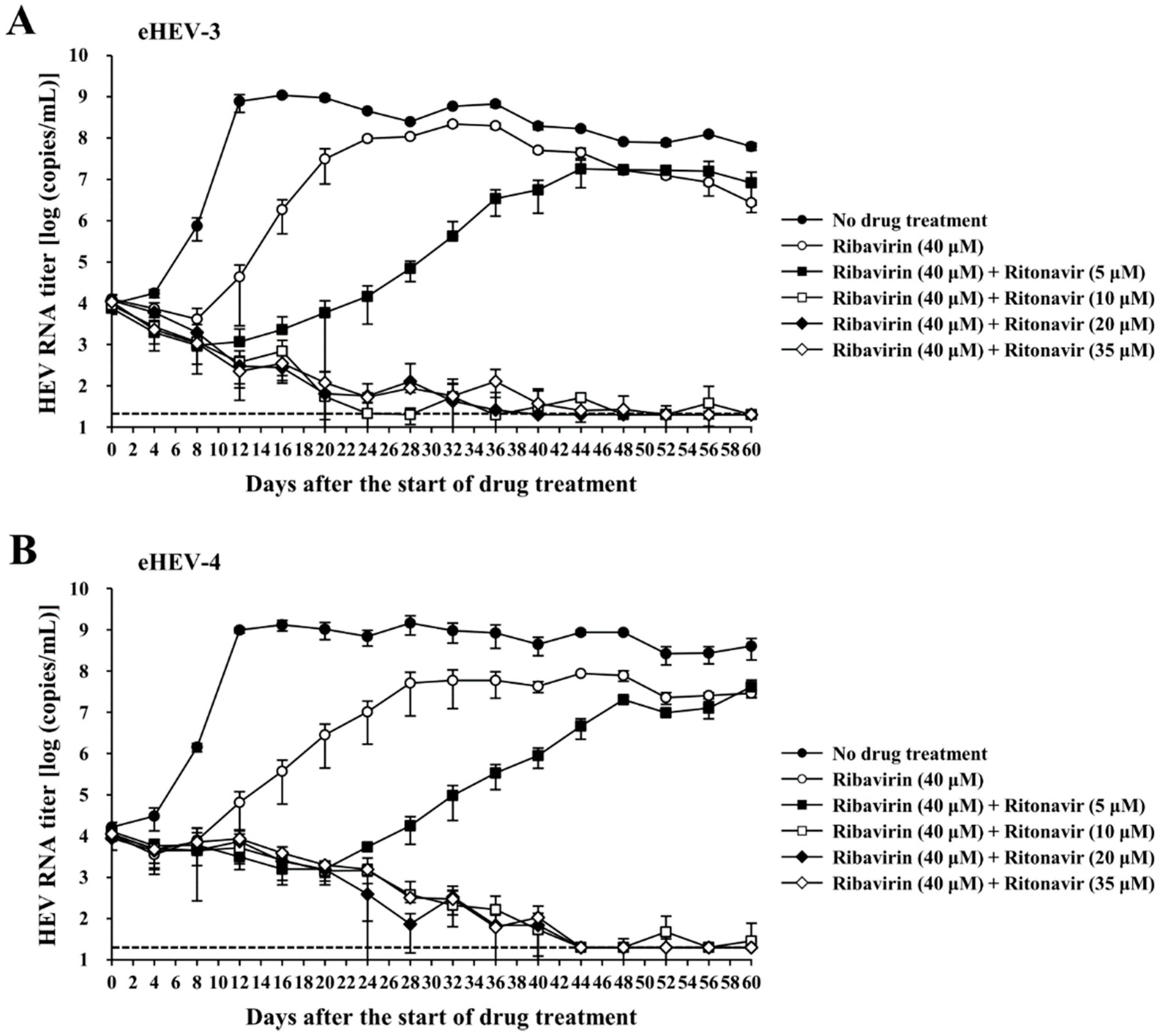 Viruses 14 02440 g005 Viruses 14 02440 g005