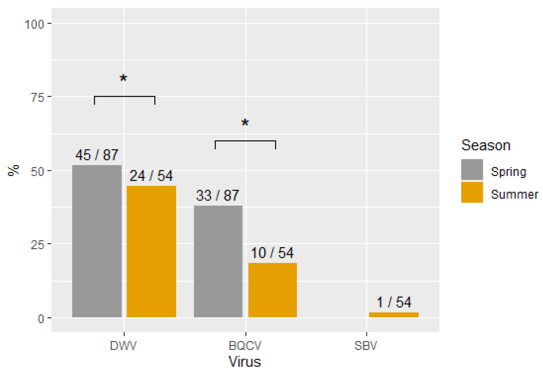 Viruses 14 02442 g001 Viruses 14 02442 g001