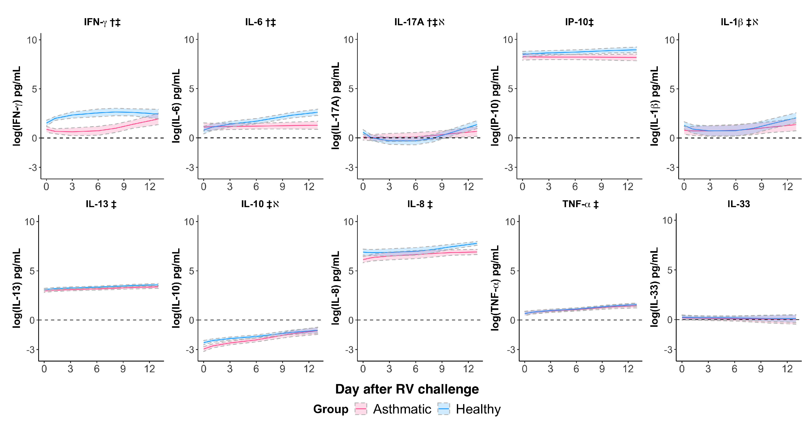 Viruses 14 02444 g002 Viruses 14 02444 g002