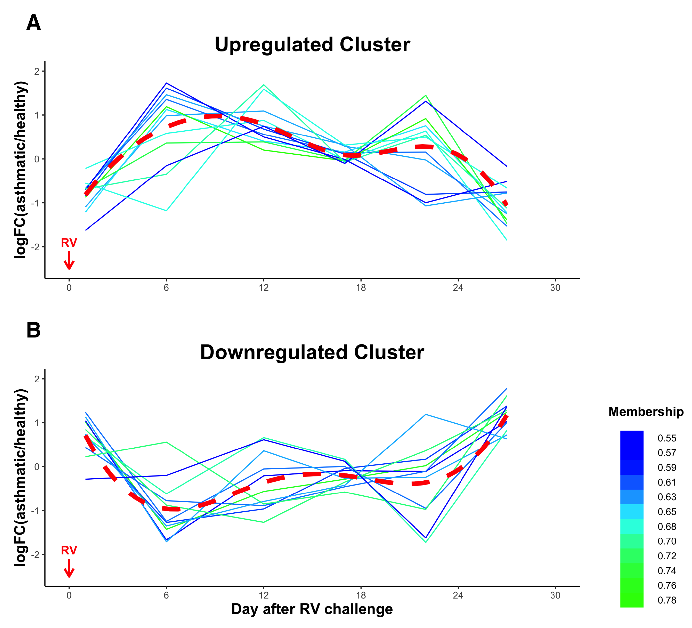 Viruses 14 02444 g004 Viruses 14 02444 g004