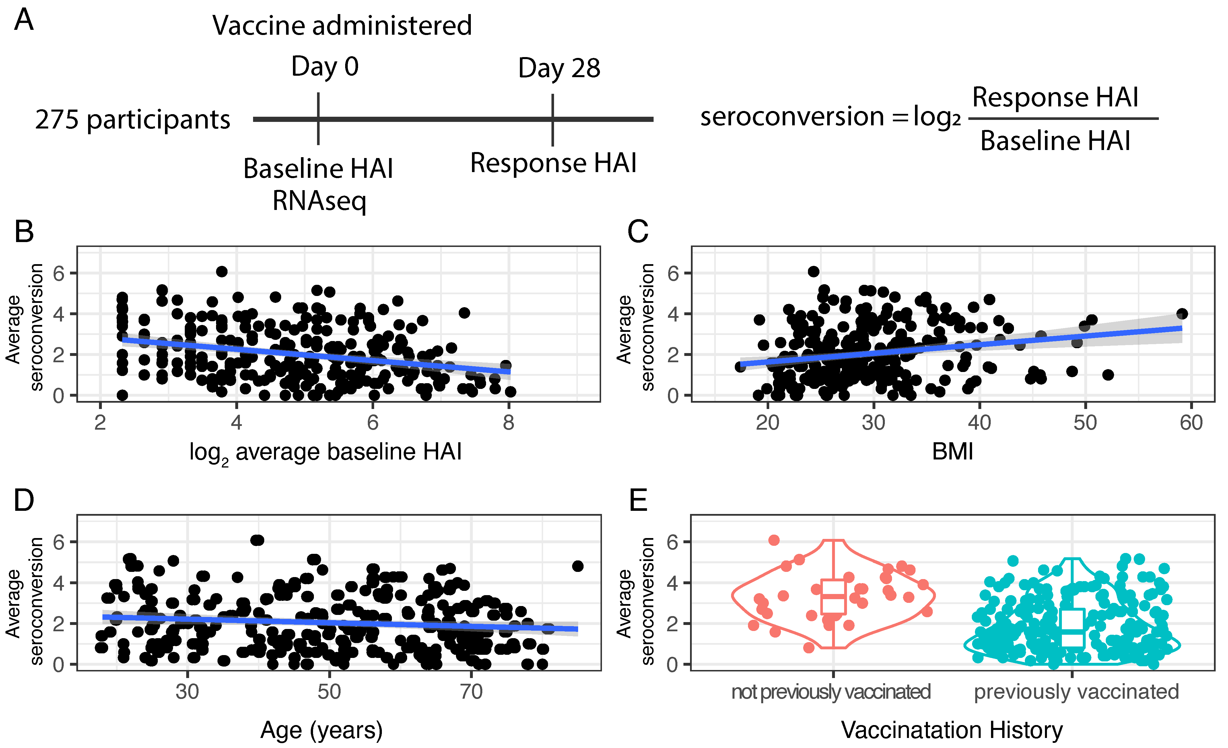 Viruses 14 02446 g001