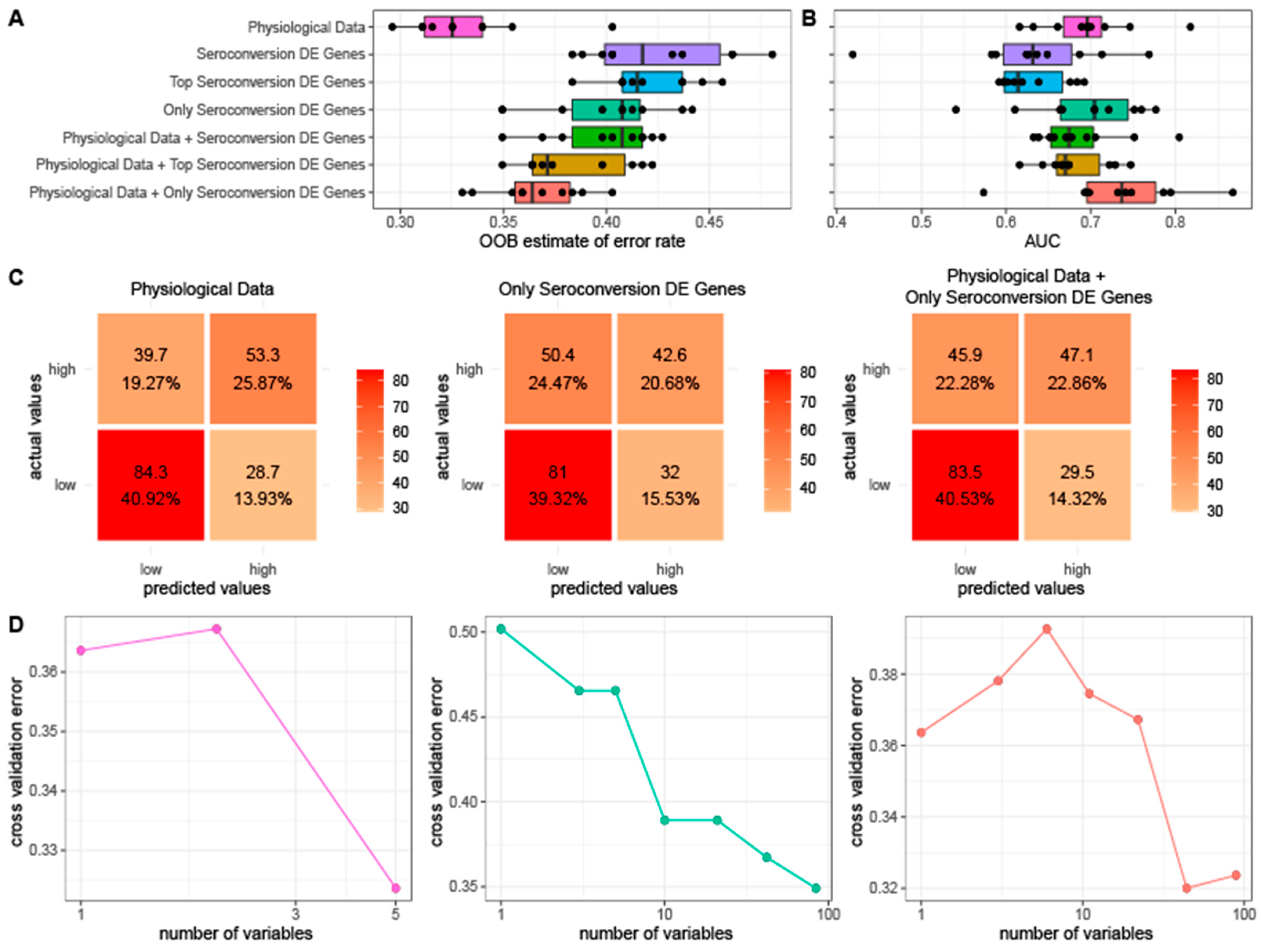 Viruses 14 02446 g005