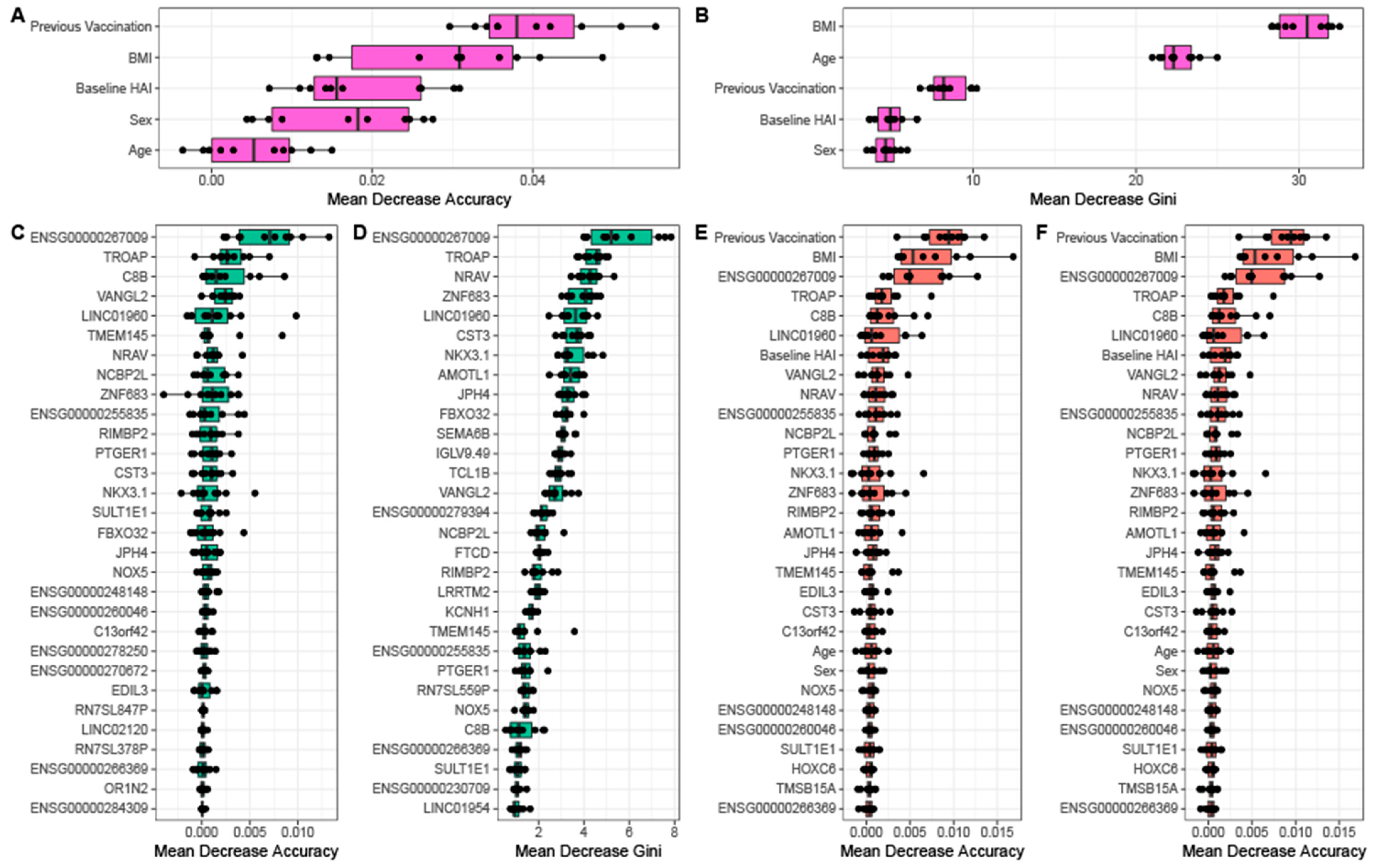 Viruses 14 02446 g006