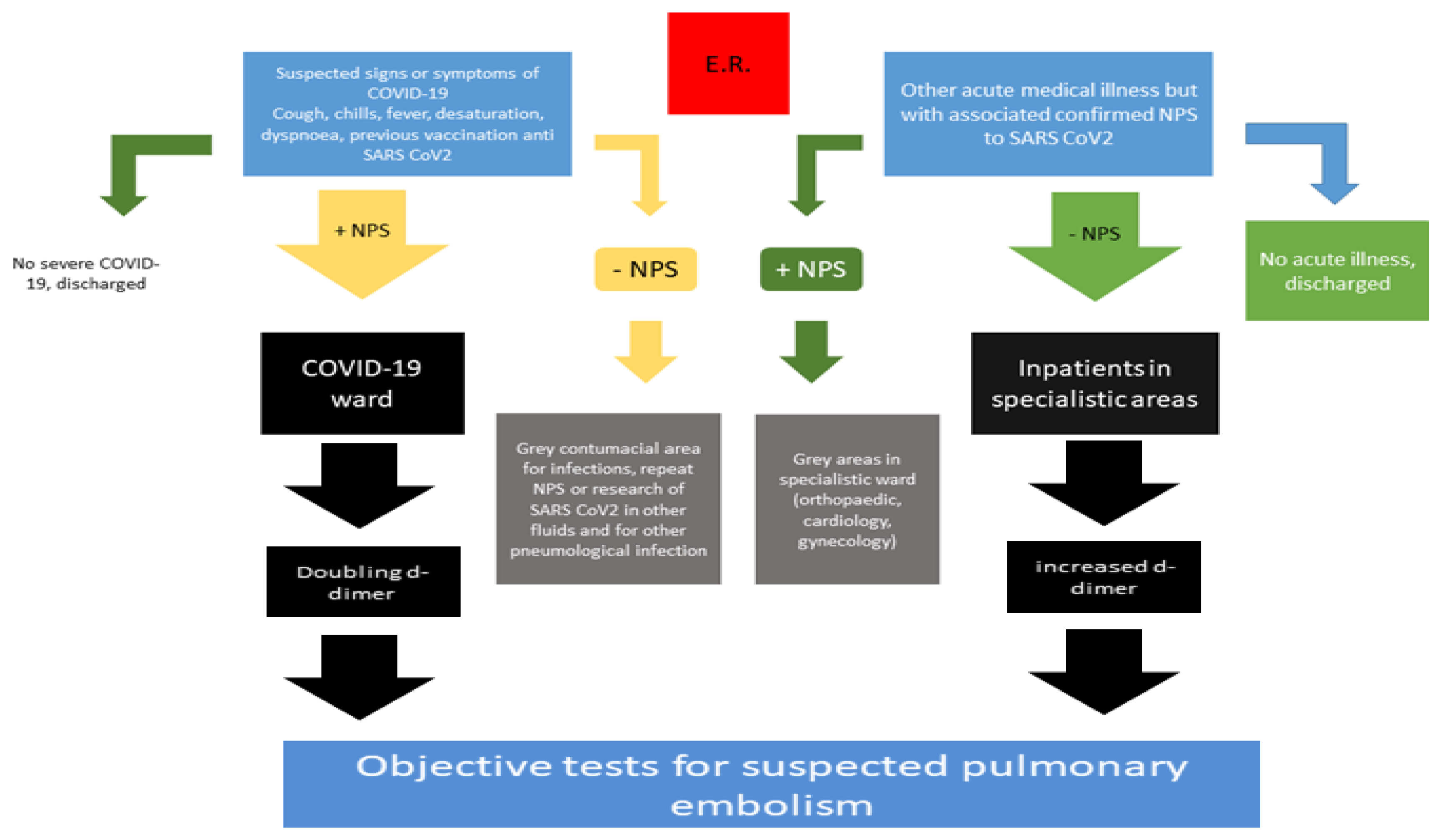 Viruses 14 02453 g002