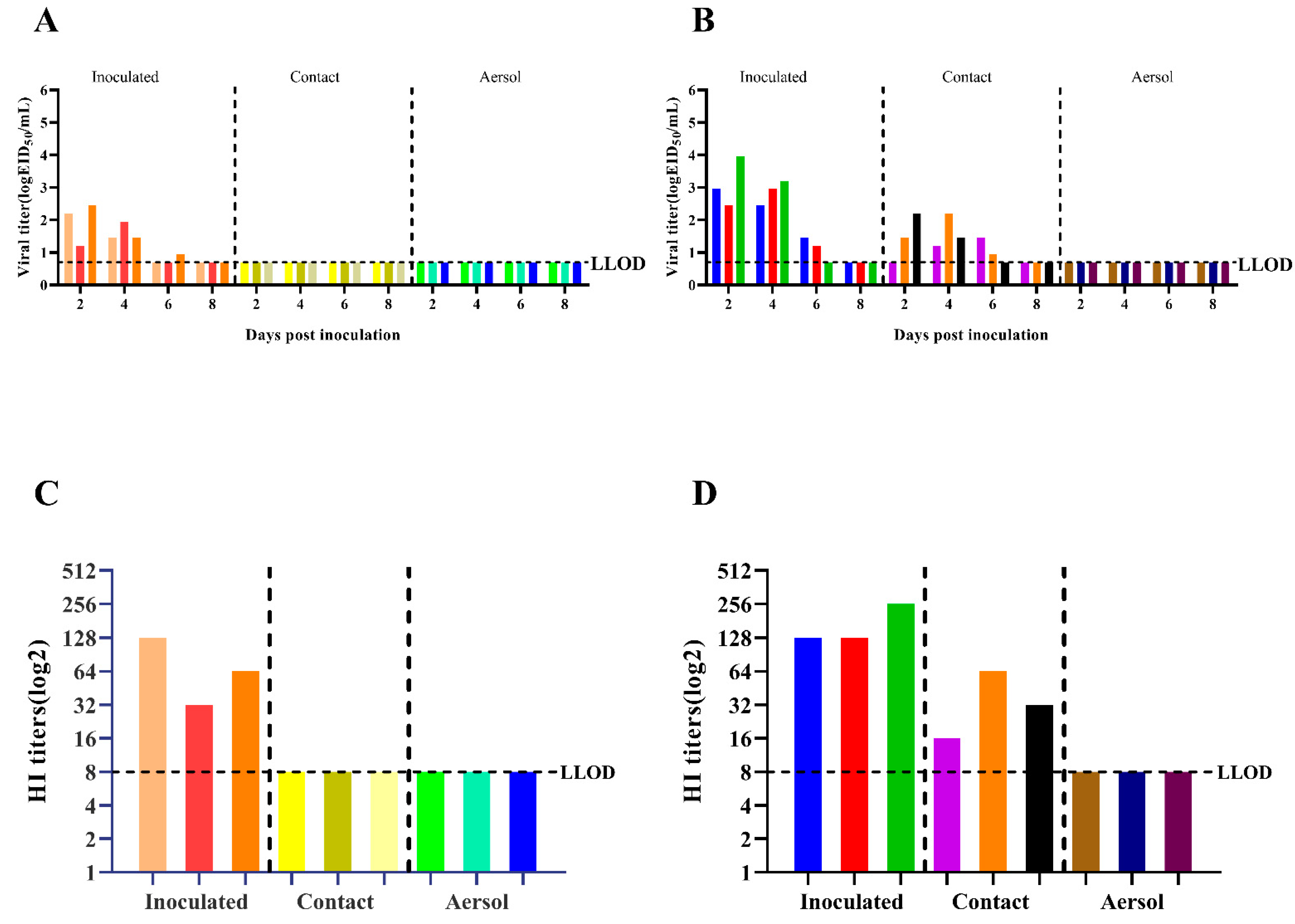 Viruses 14 02454 g005