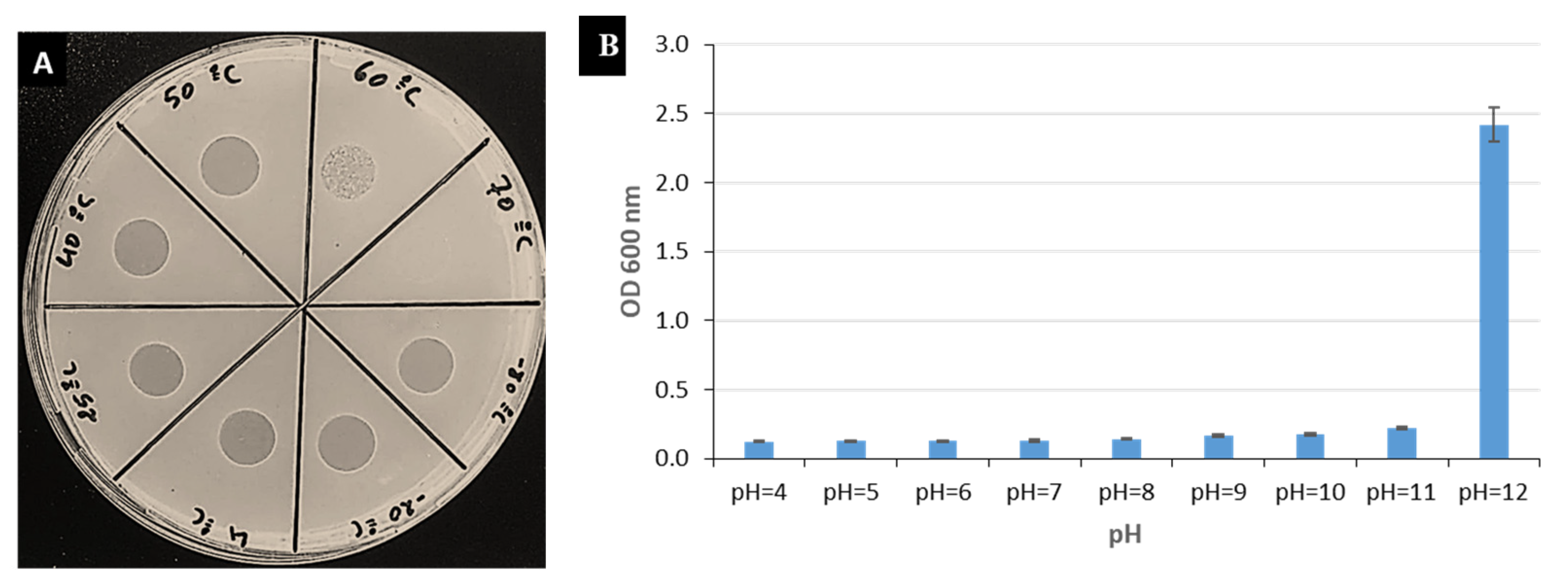 Viruses 14 02455 g003 Viruses 14 02455 g003