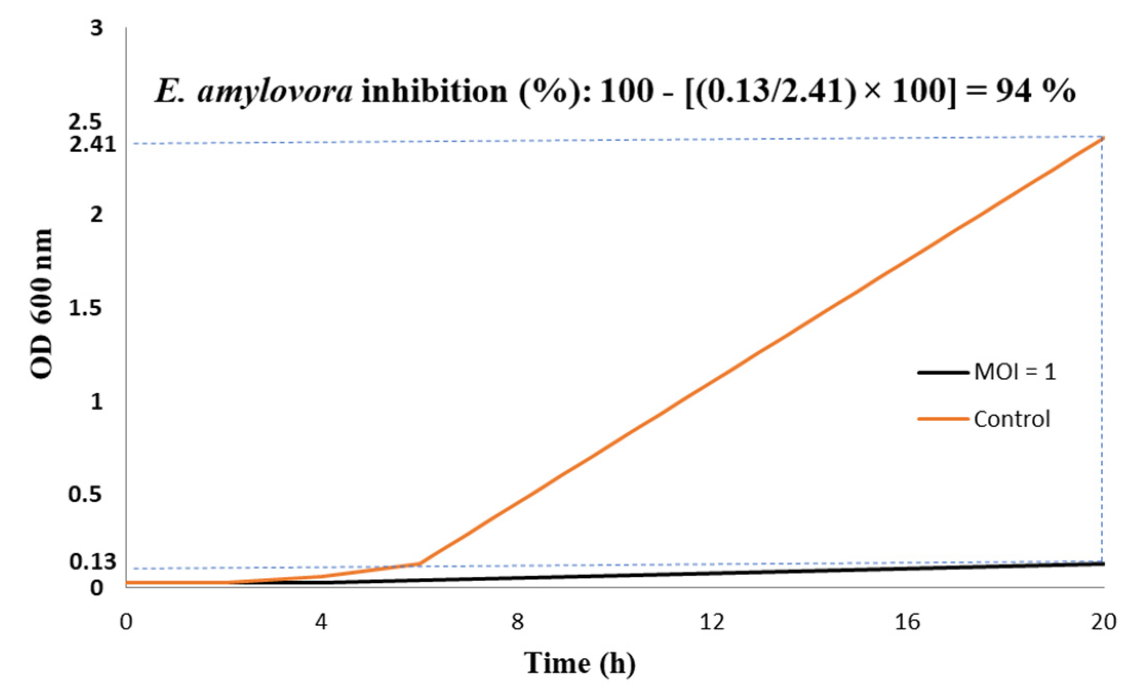 Viruses 14 02455 g006 Viruses 14 02455 g006
