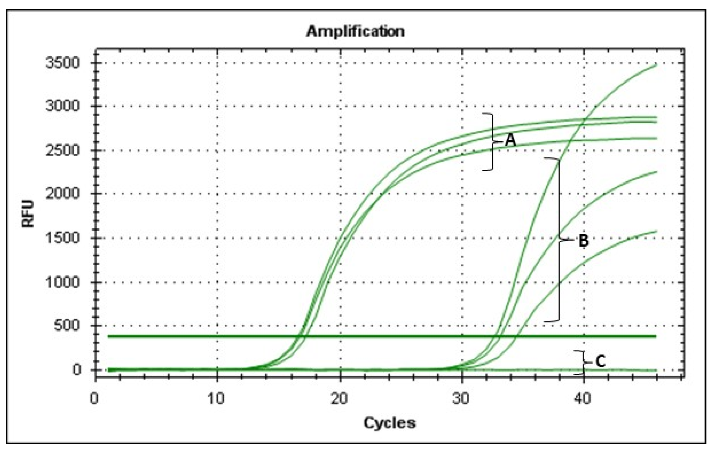 Viruses 14 02455 g007 Viruses 14 02455 g007