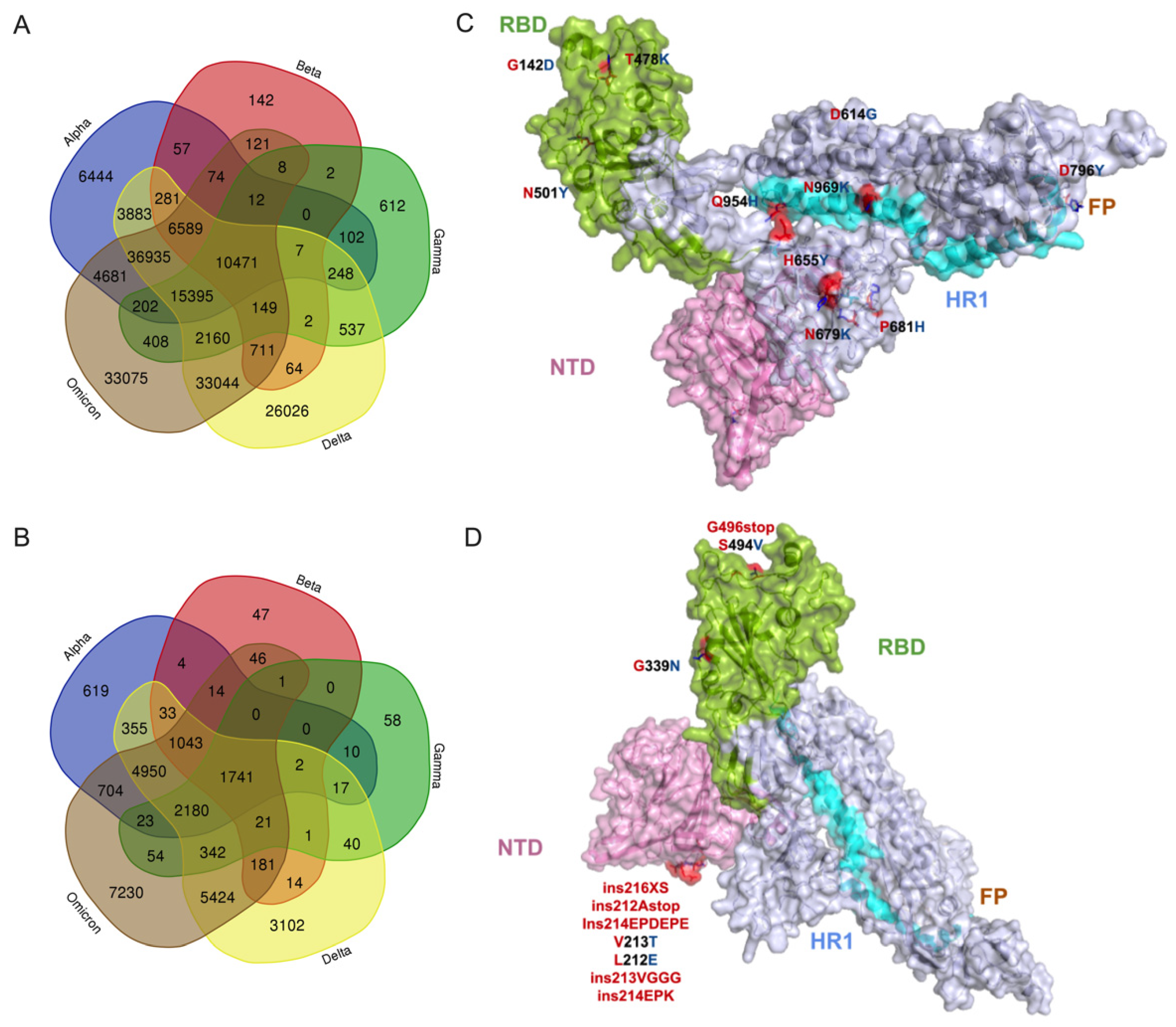 Viruses 14 02461 g002 Viruses 14 02461 g002