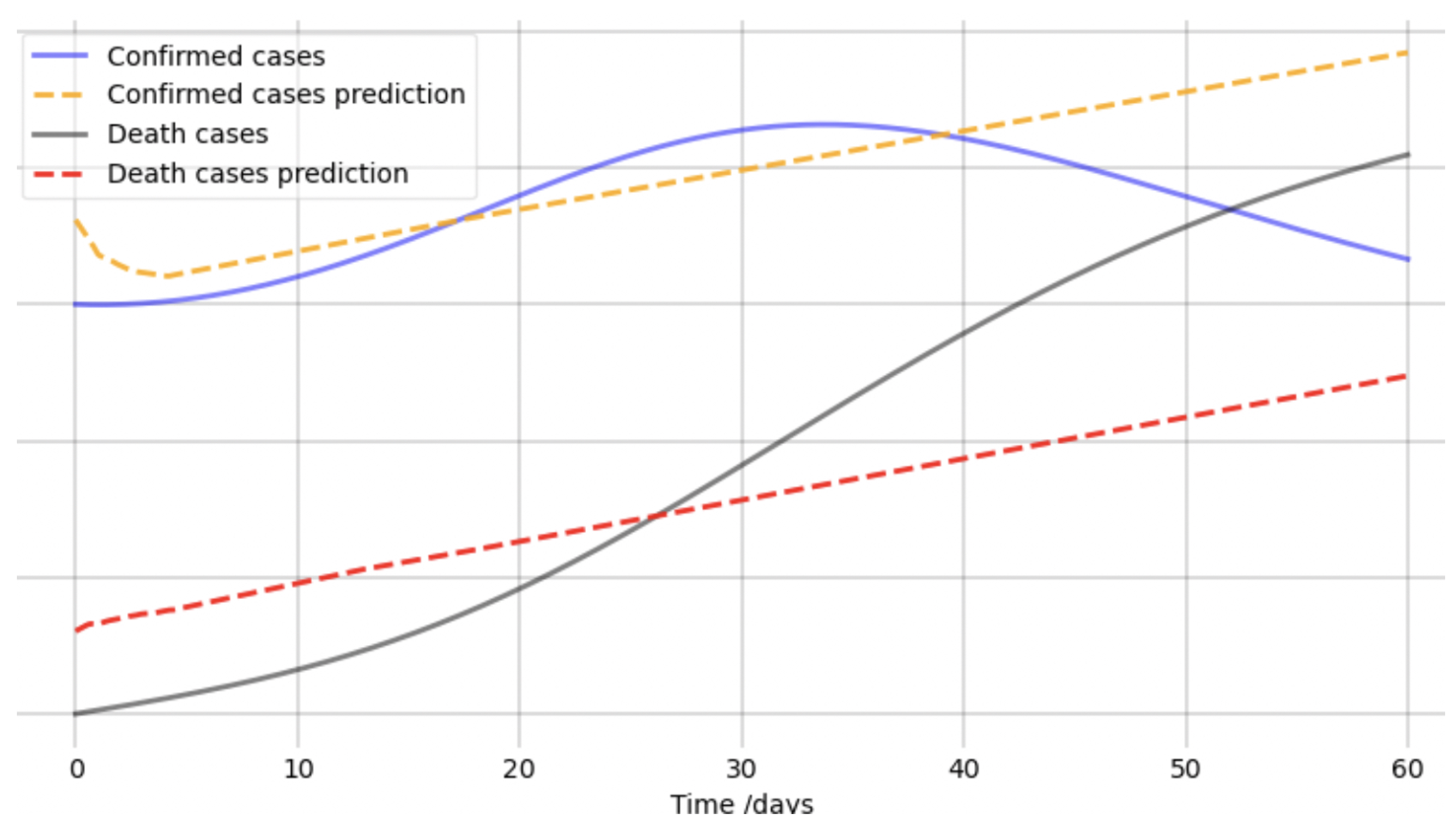 Viruses 14 02464 g005