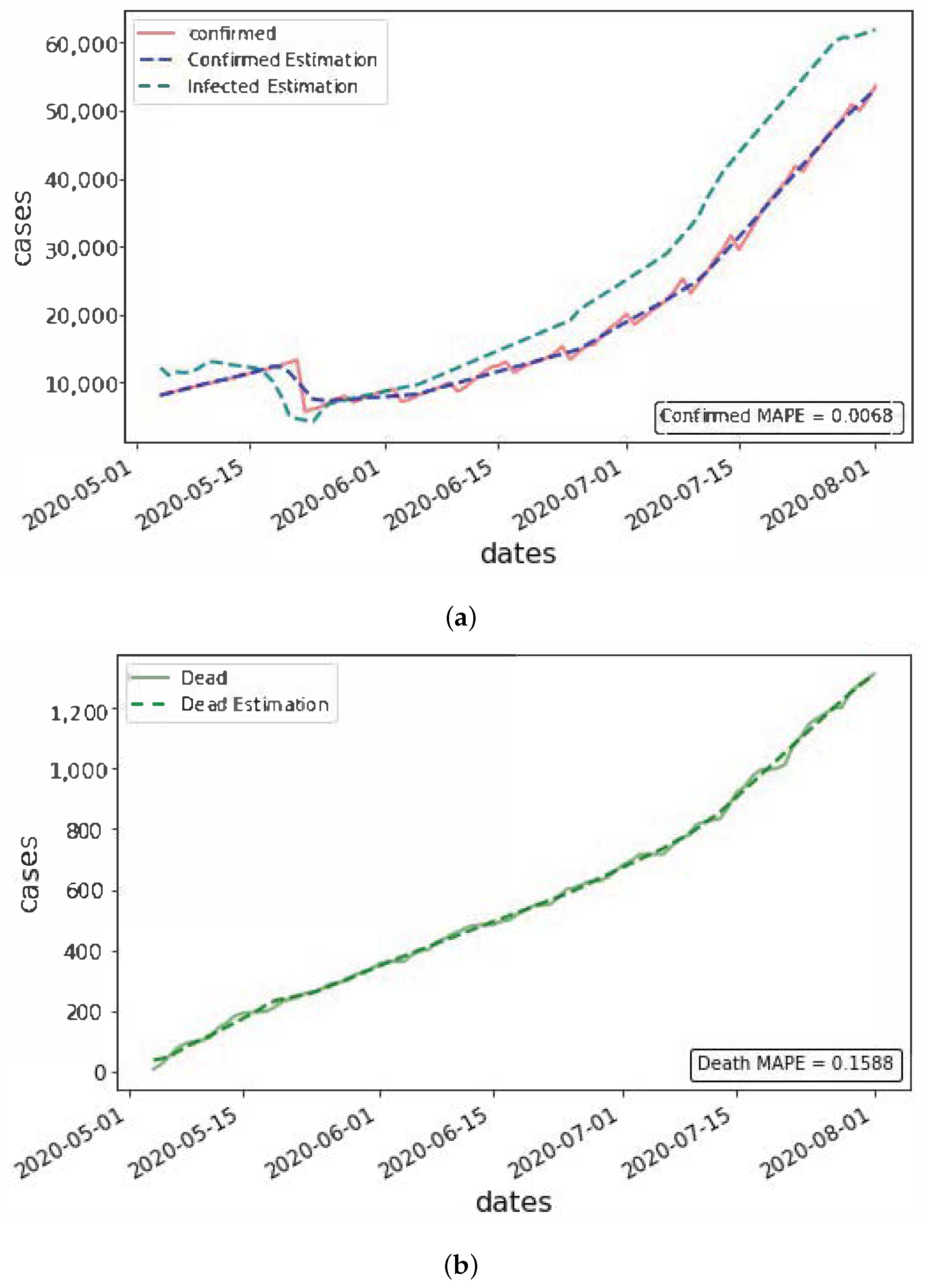 Viruses 14 02464 g007
