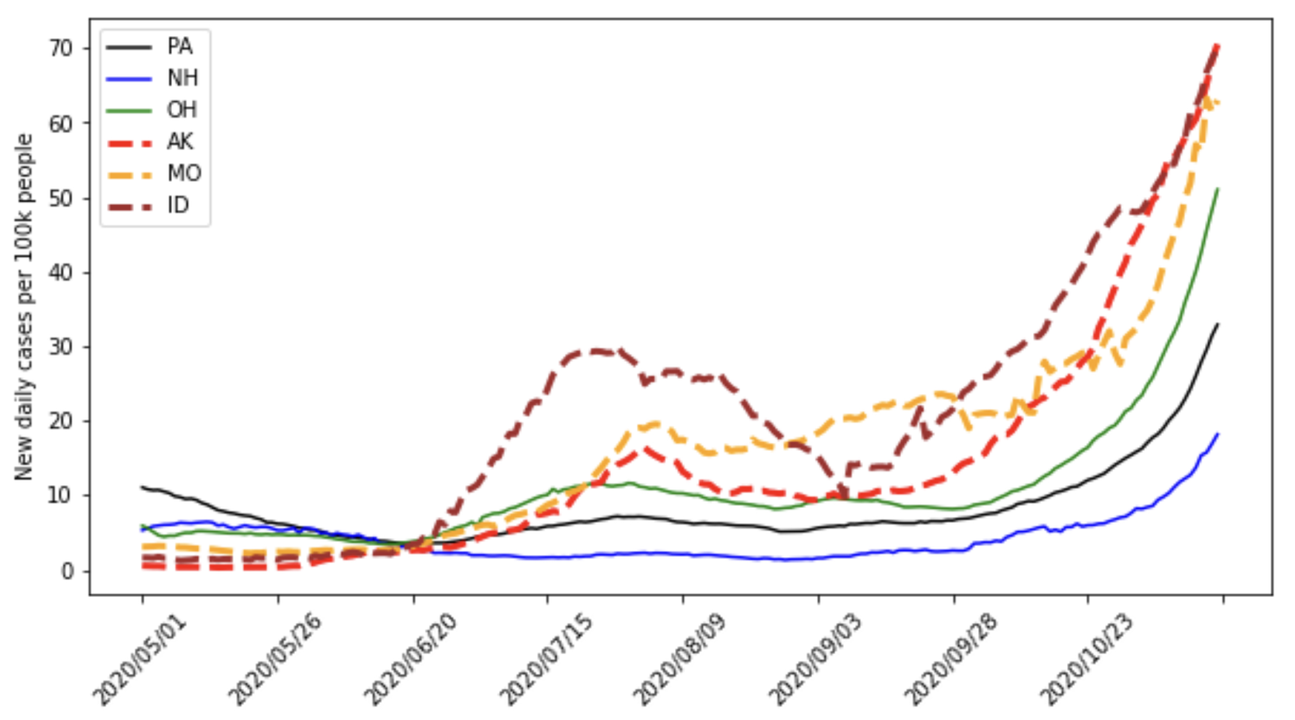 Viruses 14 02464 g010