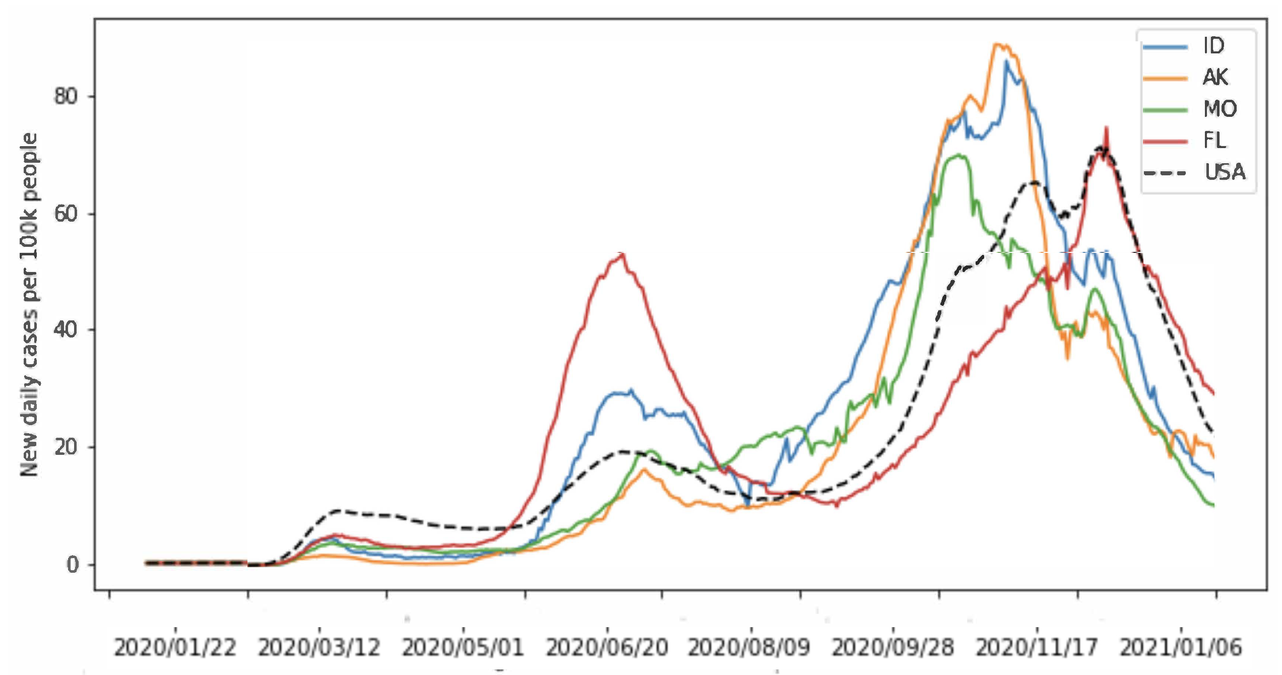 Viruses 14 02464 g011