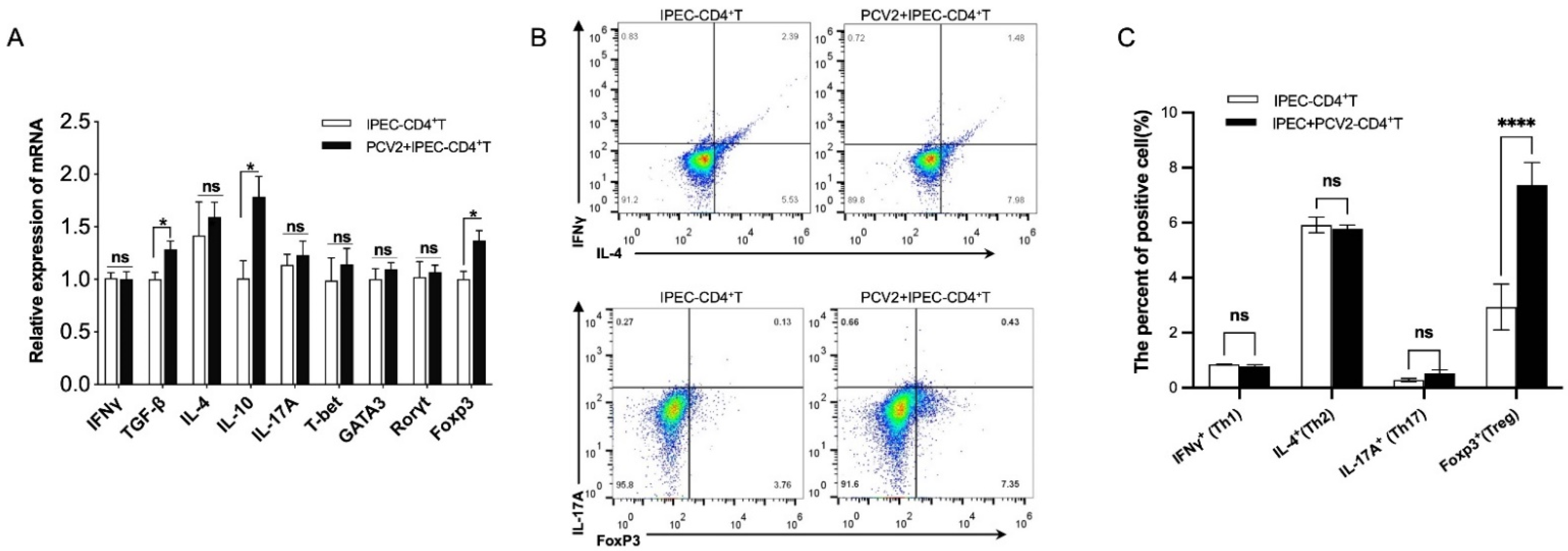 Viruses 14 02466 g002 Viruses 14 02466 g002