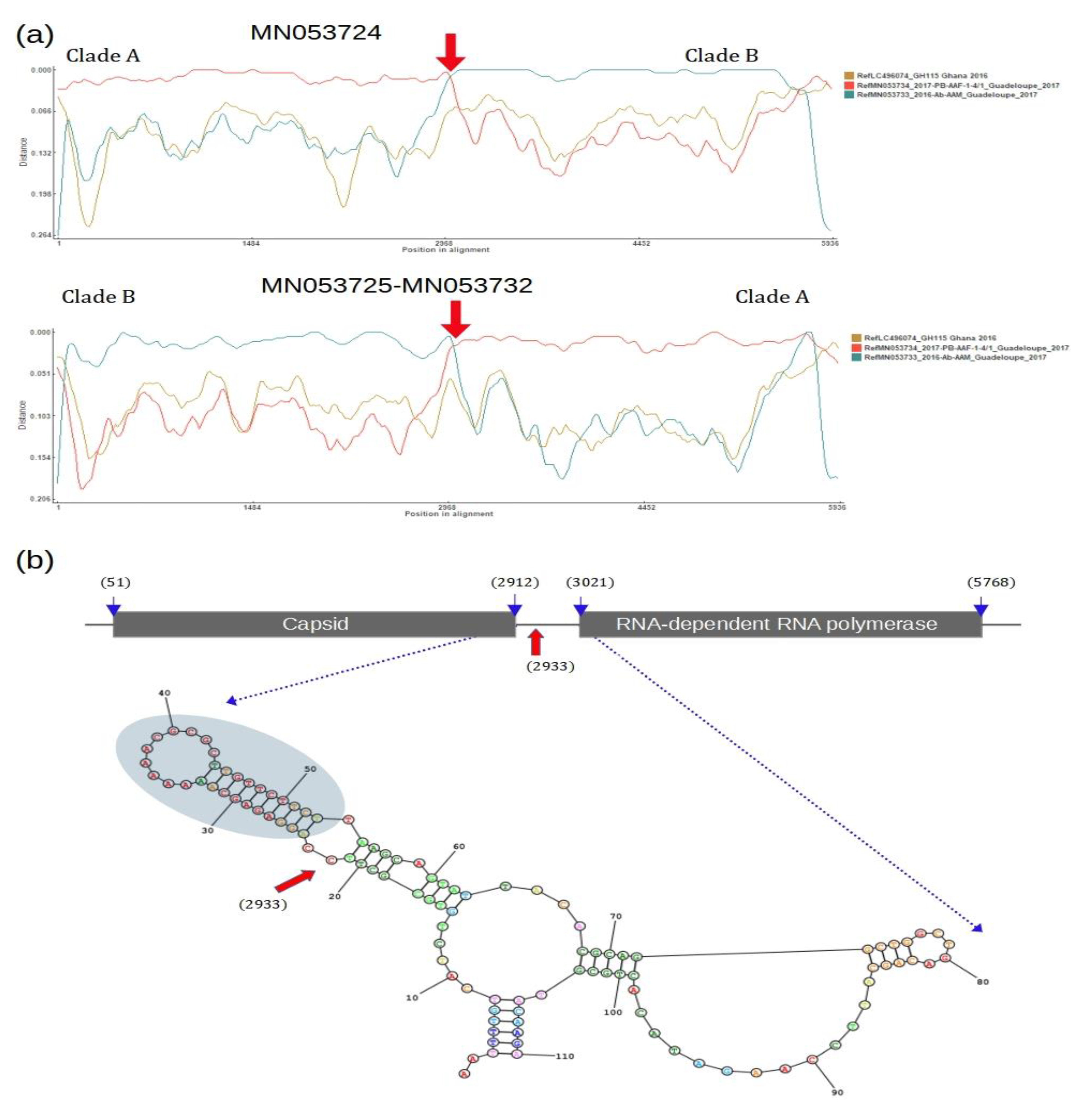 Viruses 14 02467 g005