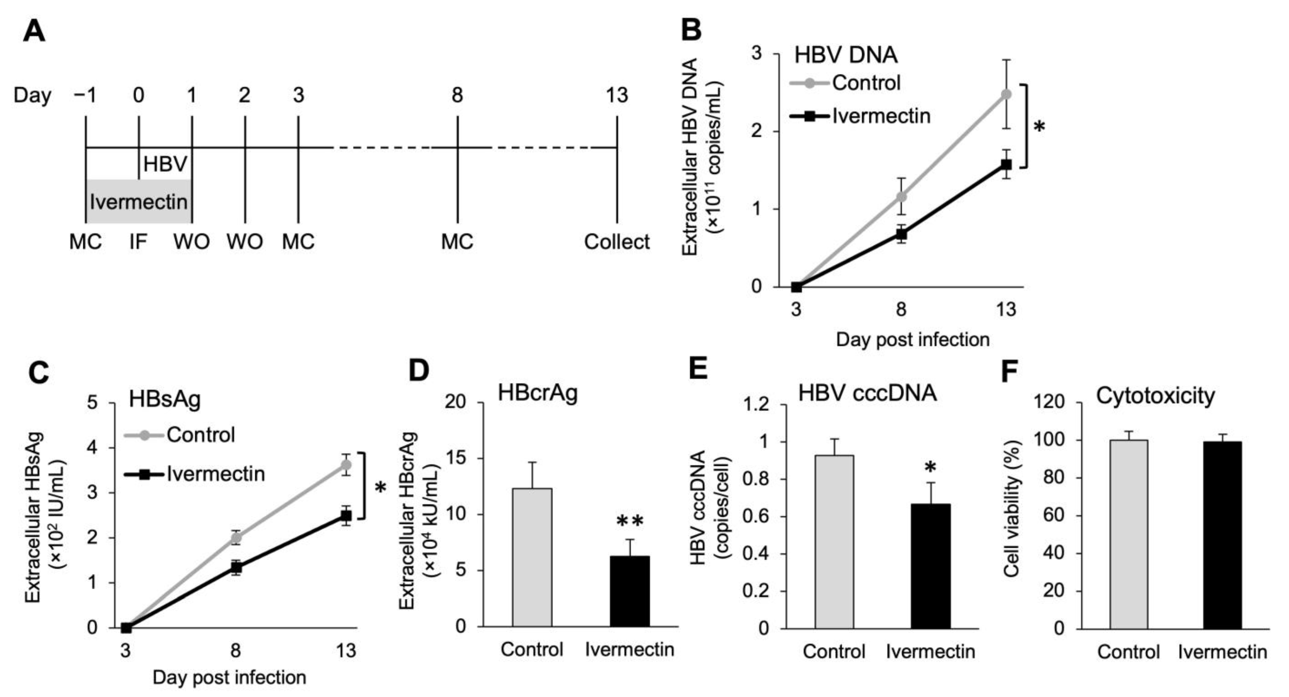 Viruses 14 02468 g002 Viruses 14 02468 g002