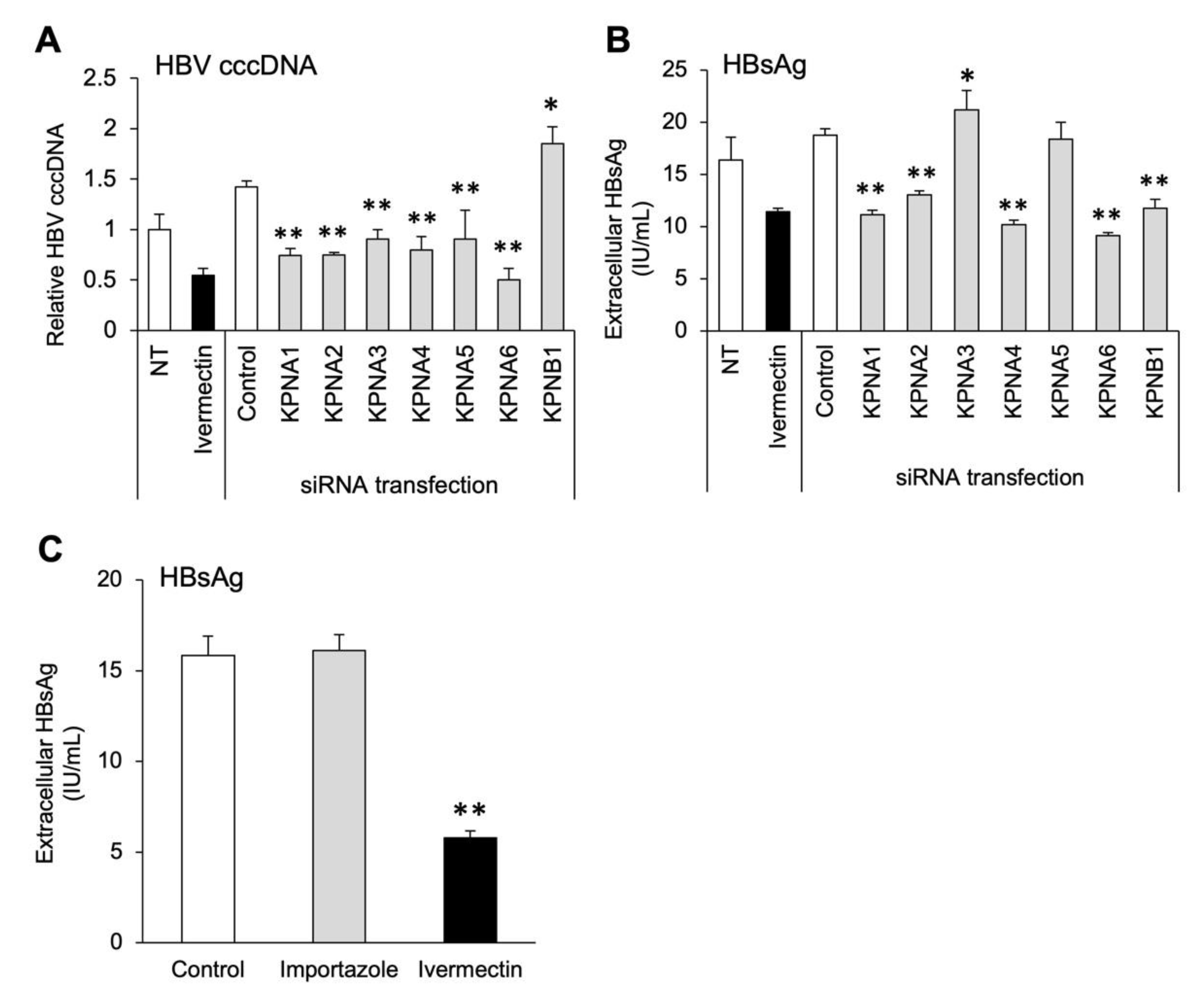 Viruses 14 02468 g006 Viruses 14 02468 g006