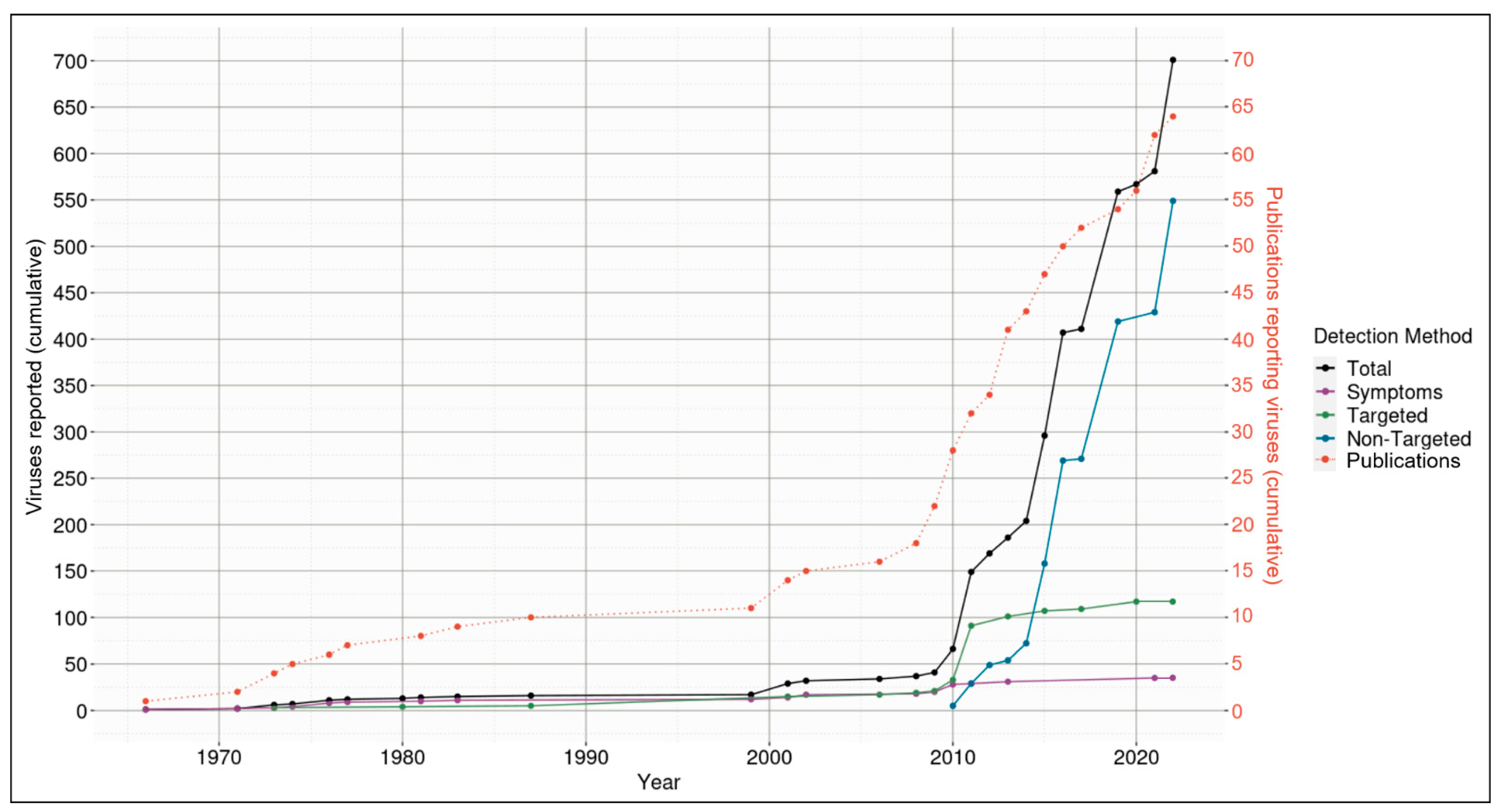 Viruses 14 02477 g001 Viruses 14 02477 g001