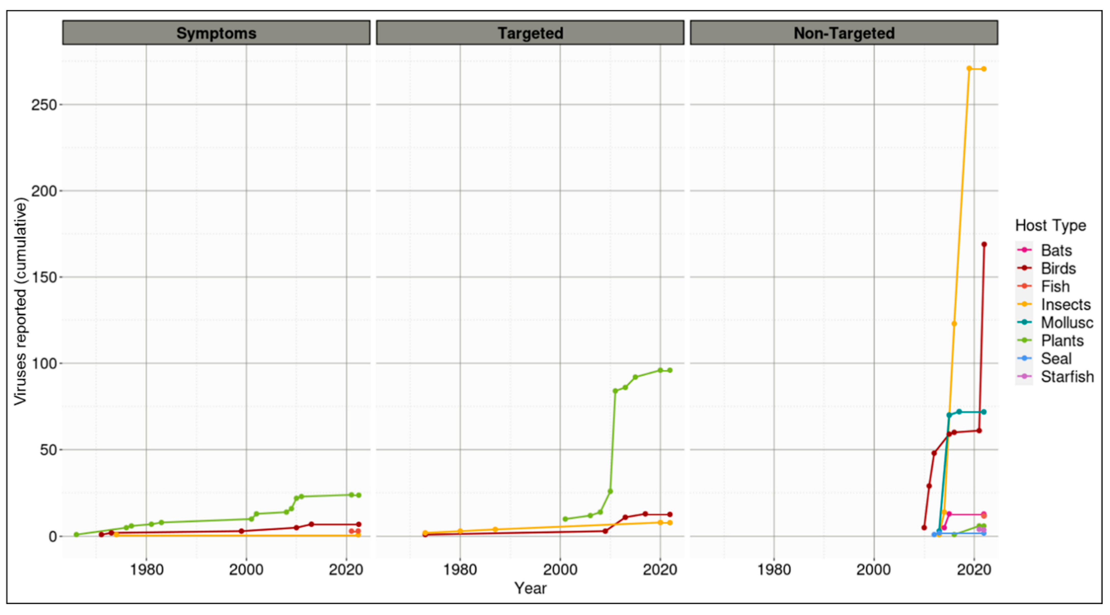 Viruses 14 02477 g002 Viruses 14 02477 g002