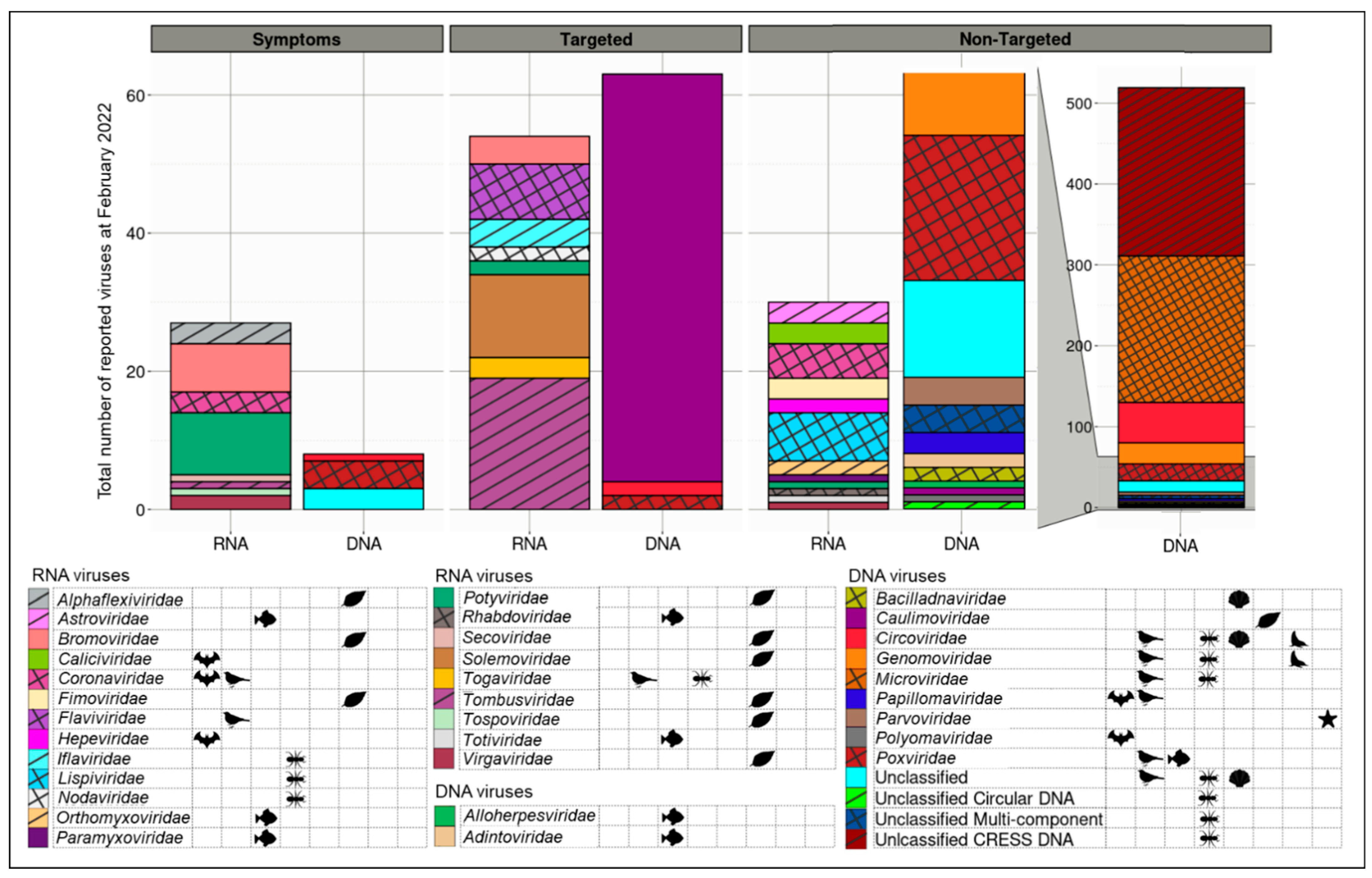 Viruses 14 02477 g004 Viruses 14 02477 g004