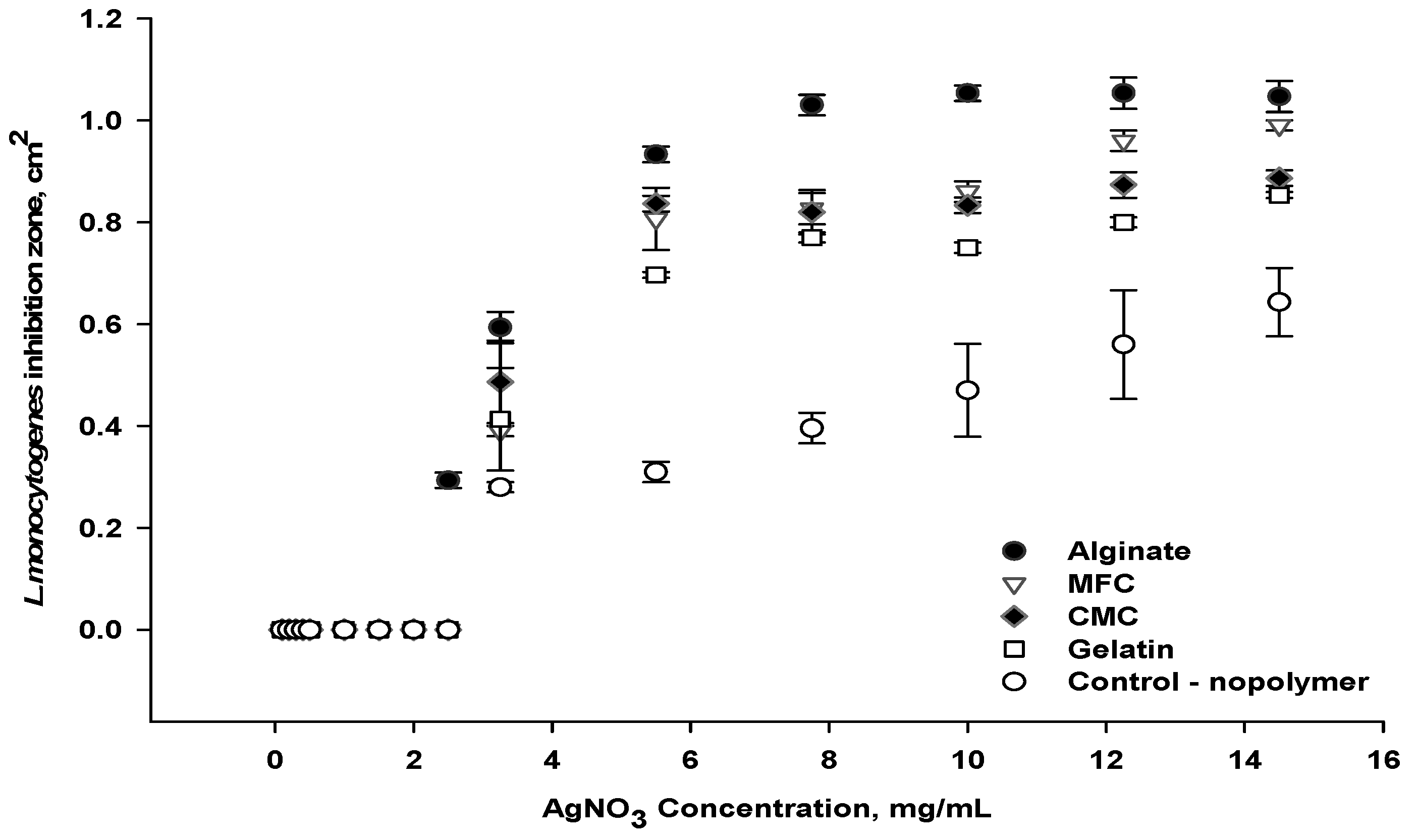 Viruses 14 02478 g002