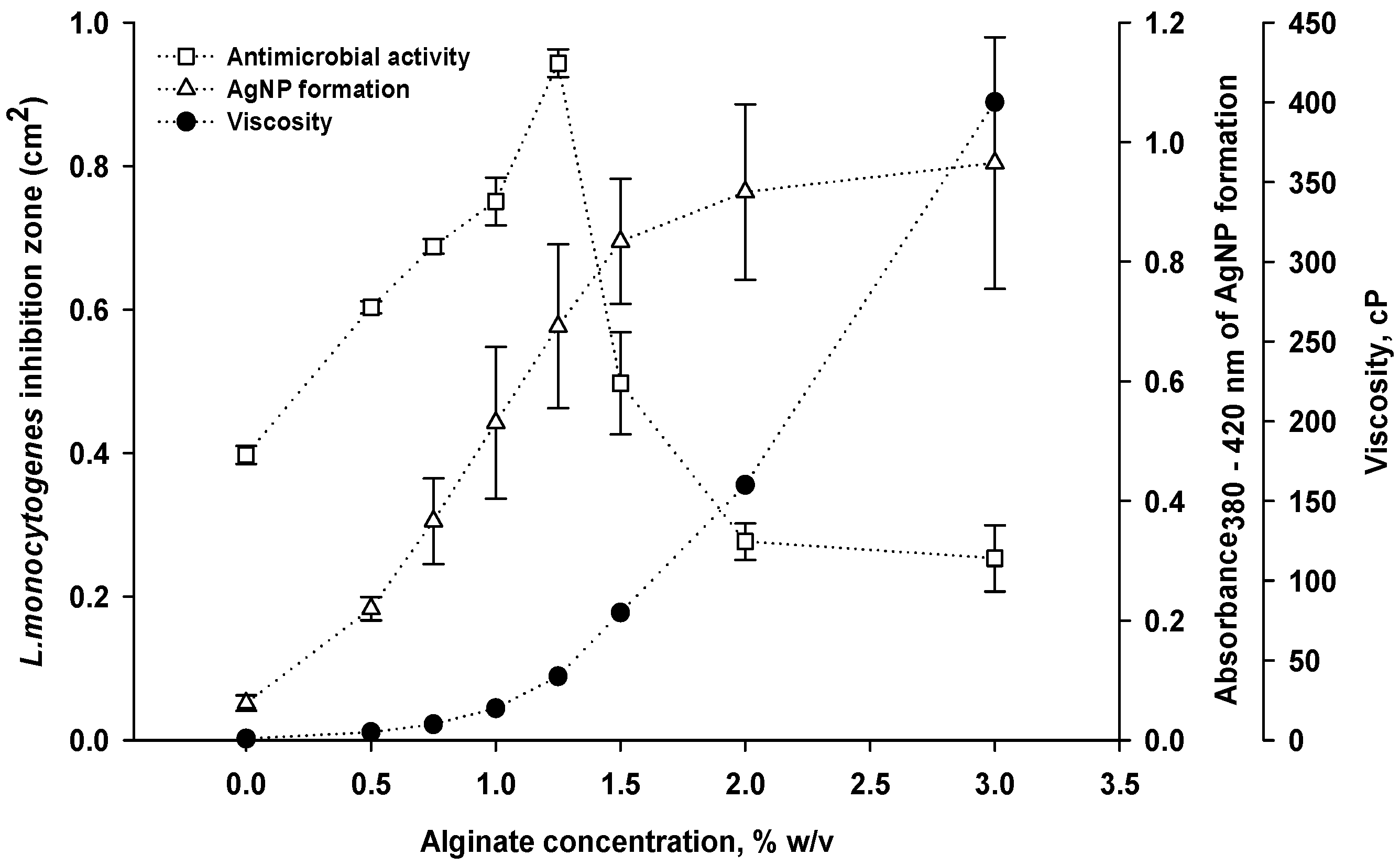 Viruses 14 02478 g003