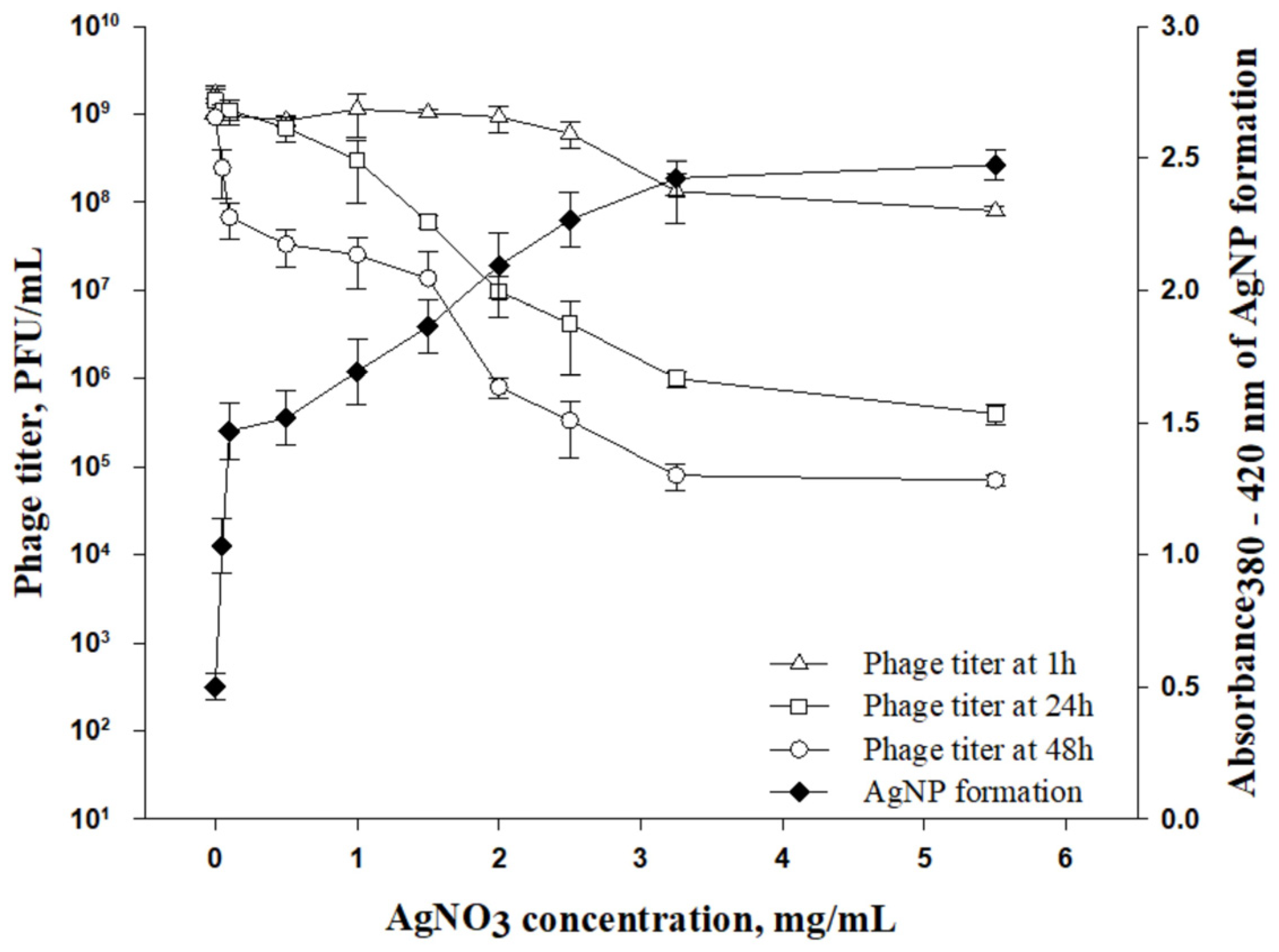 Viruses 14 02478 g004