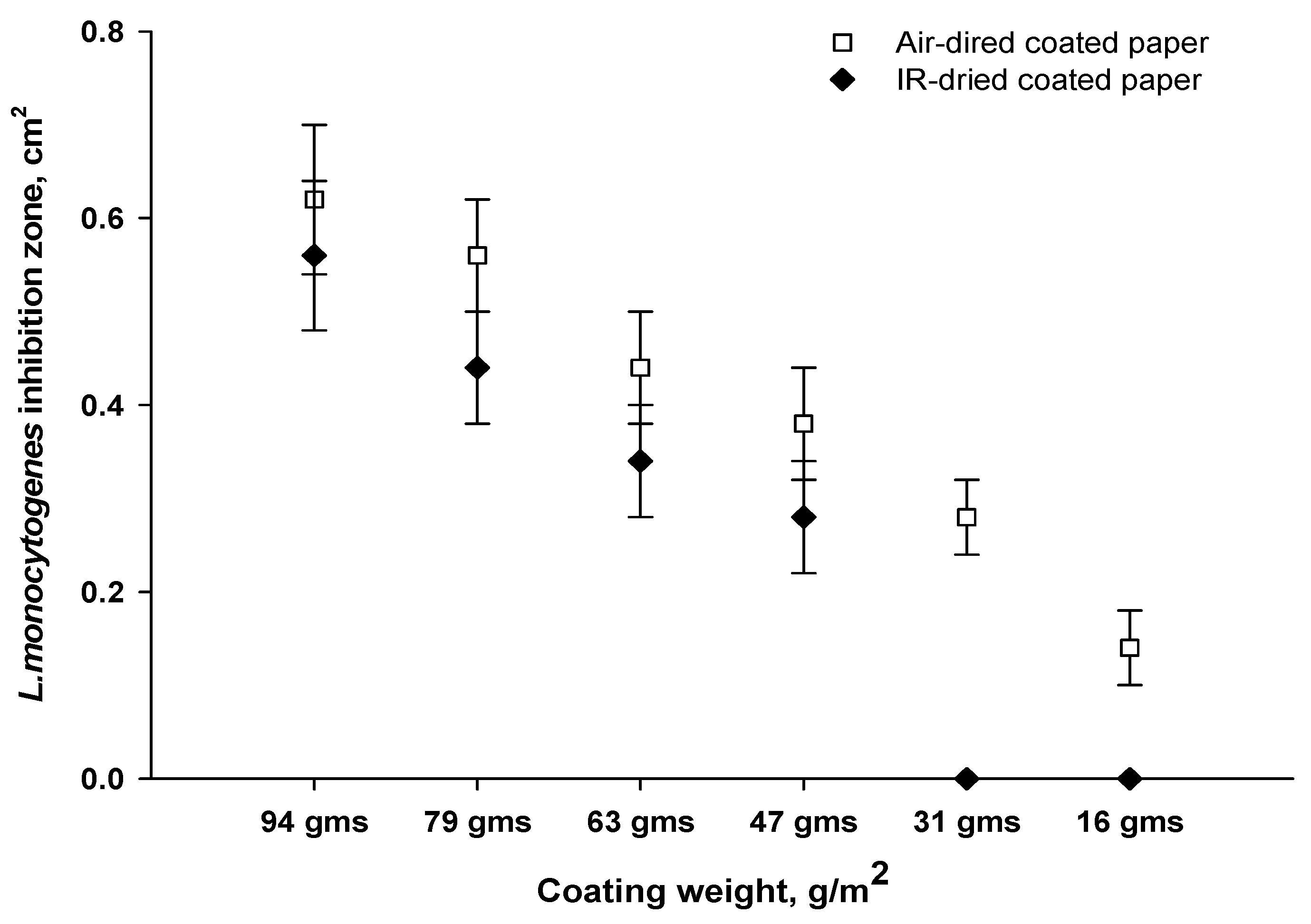 Viruses 14 02478 g008
