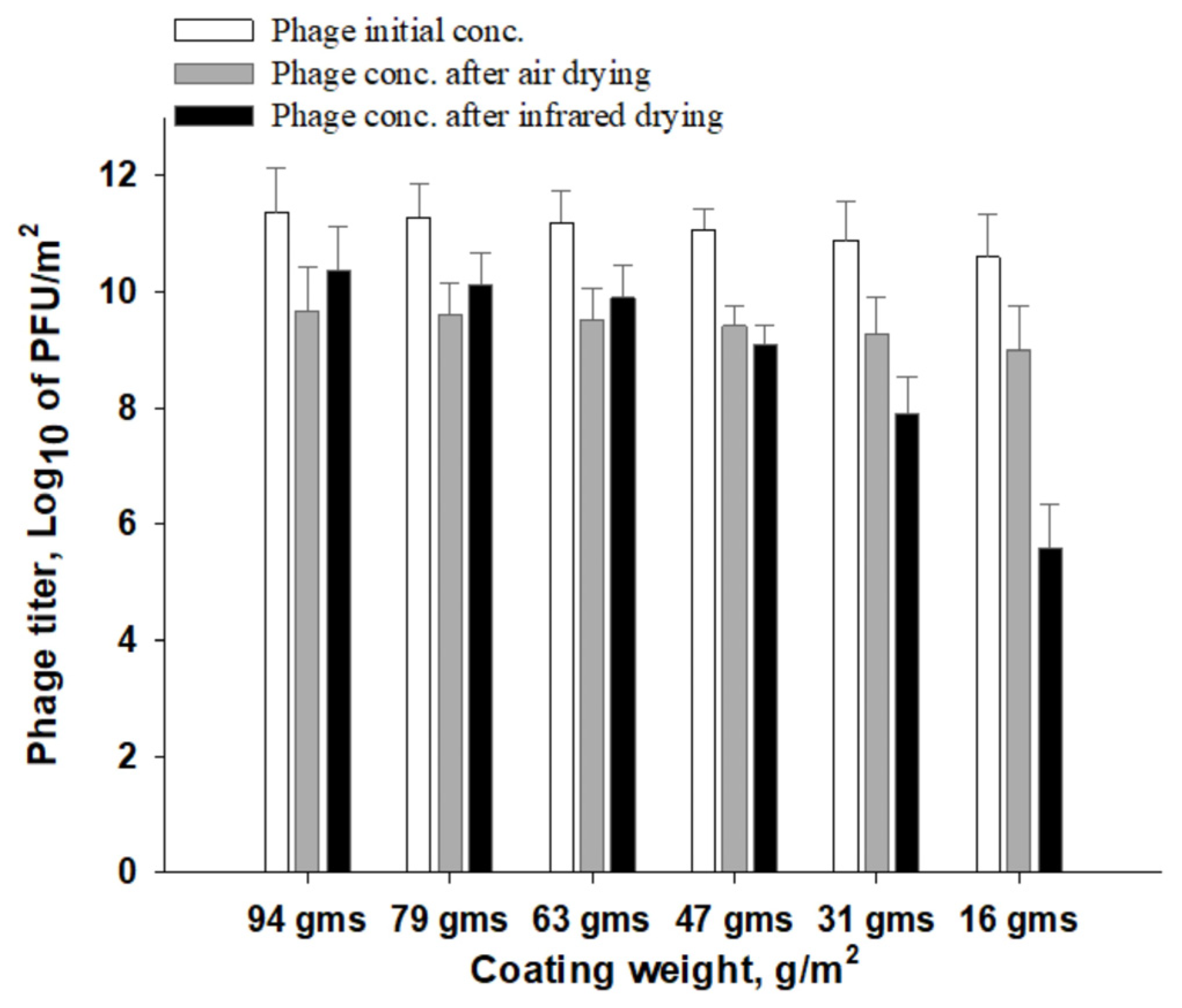 Viruses 14 02478 g009