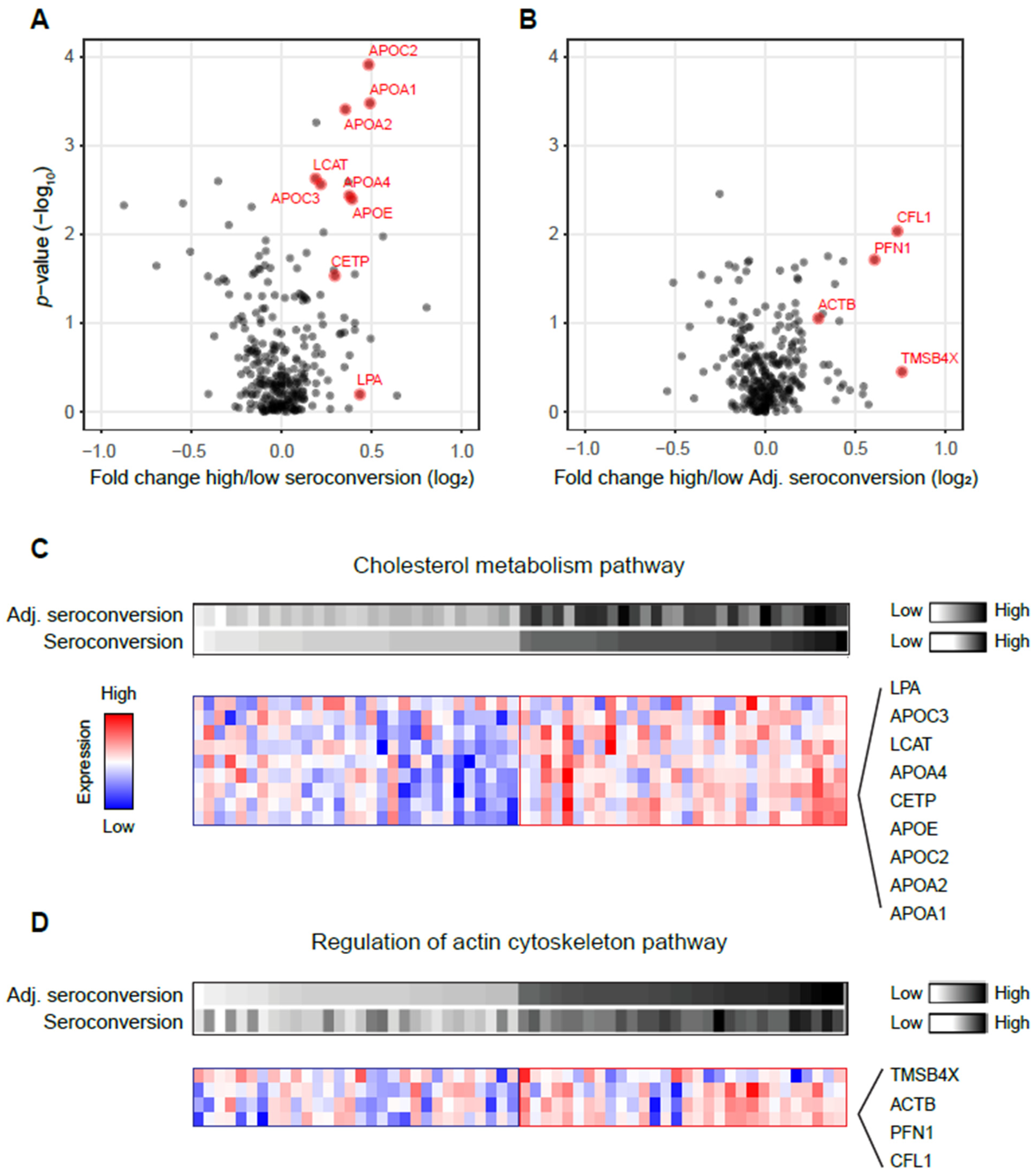 Viruses 14 02479 g002 Viruses 14 02479 g002