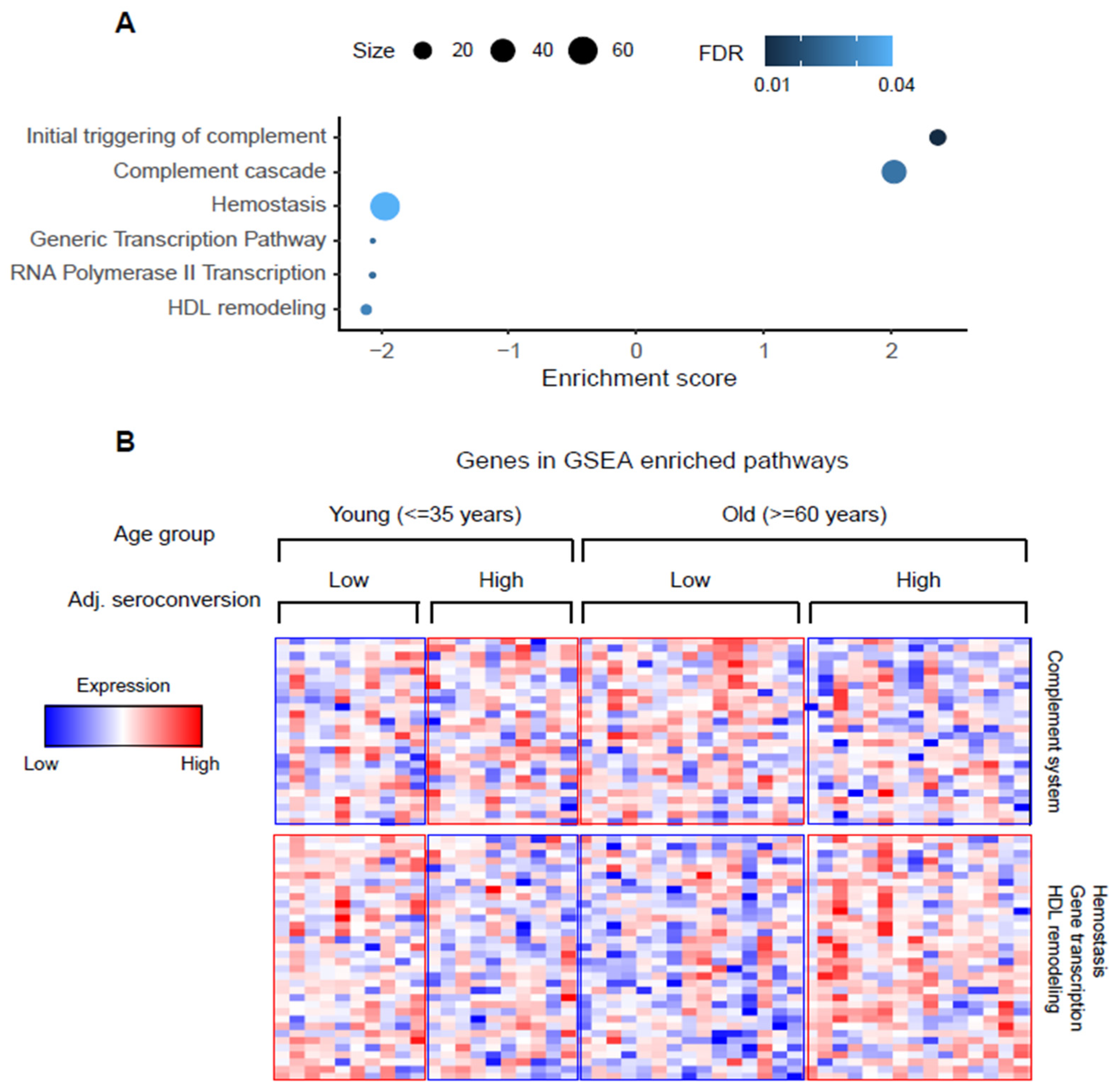 Viruses 14 02479 g003 Viruses 14 02479 g003