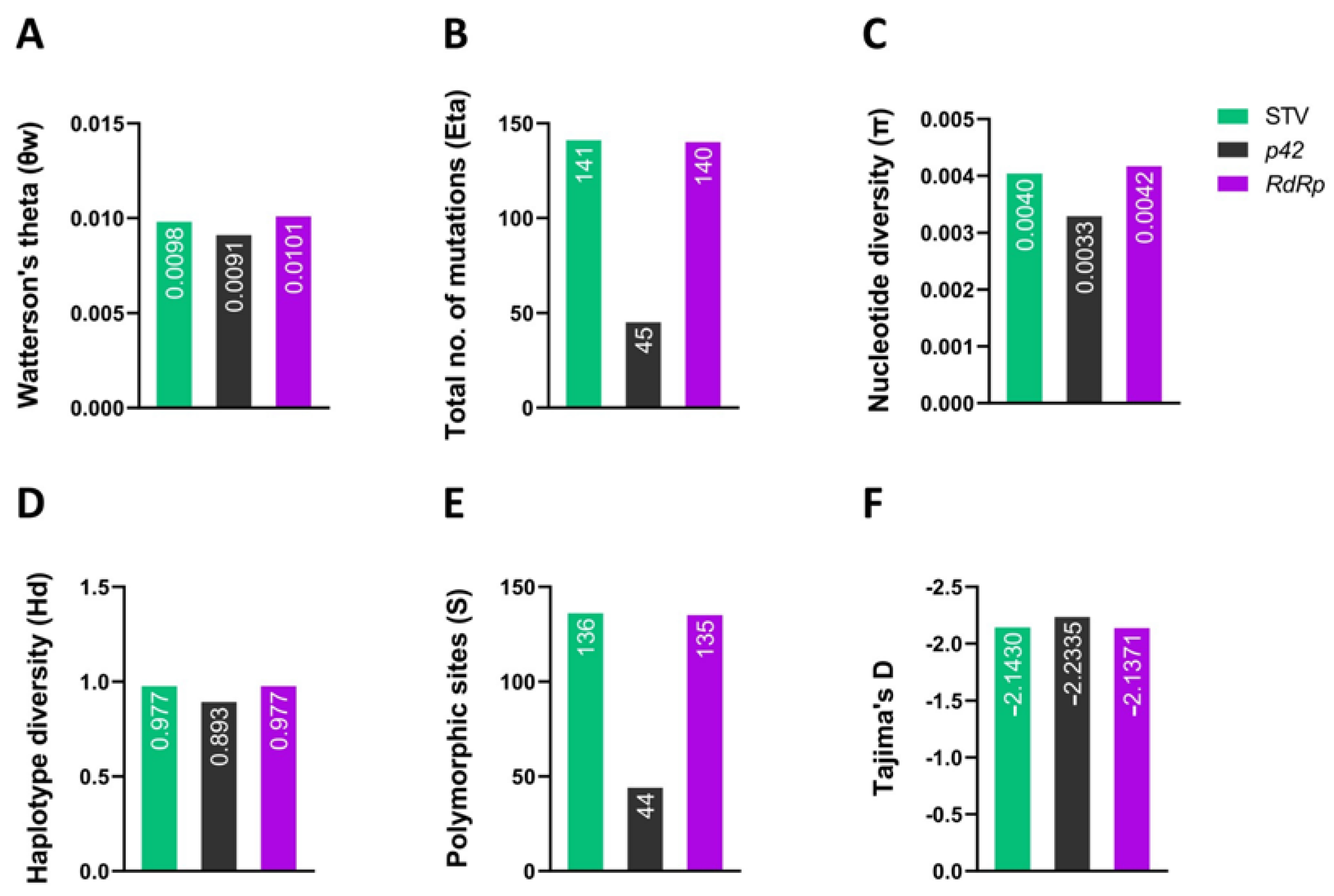 Viruses 14 02481 g005
