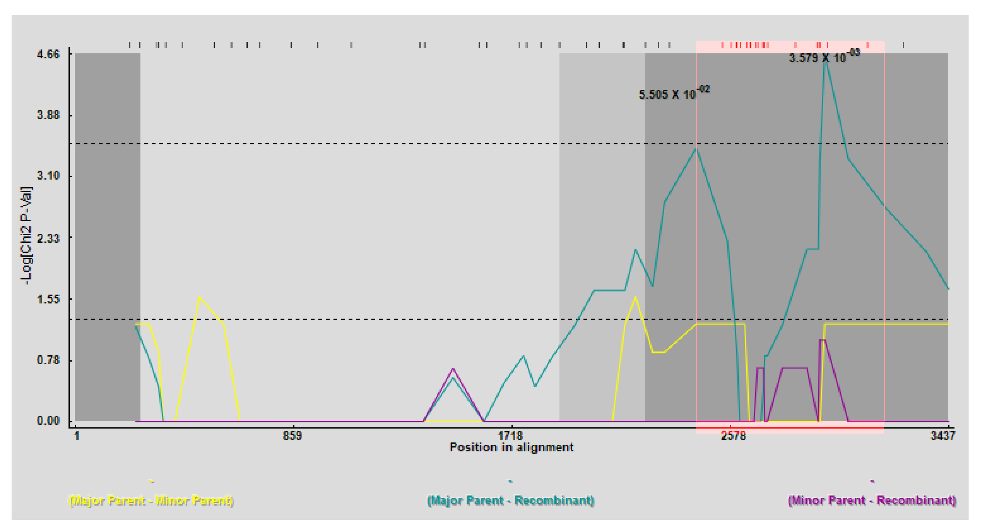 Viruses 14 02481 g006