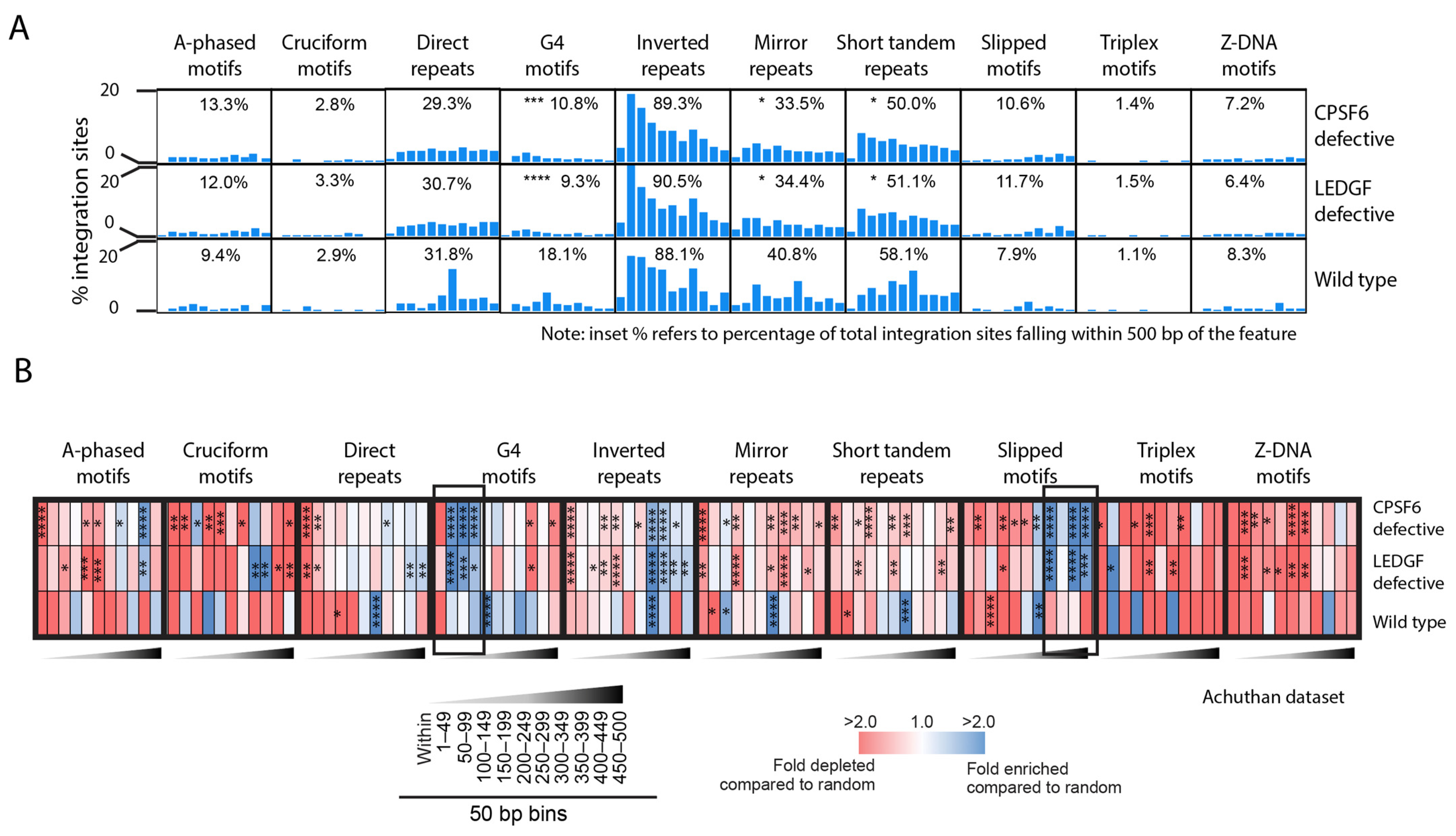 Viruses 14 02494 g005 Viruses 14 02494 g005