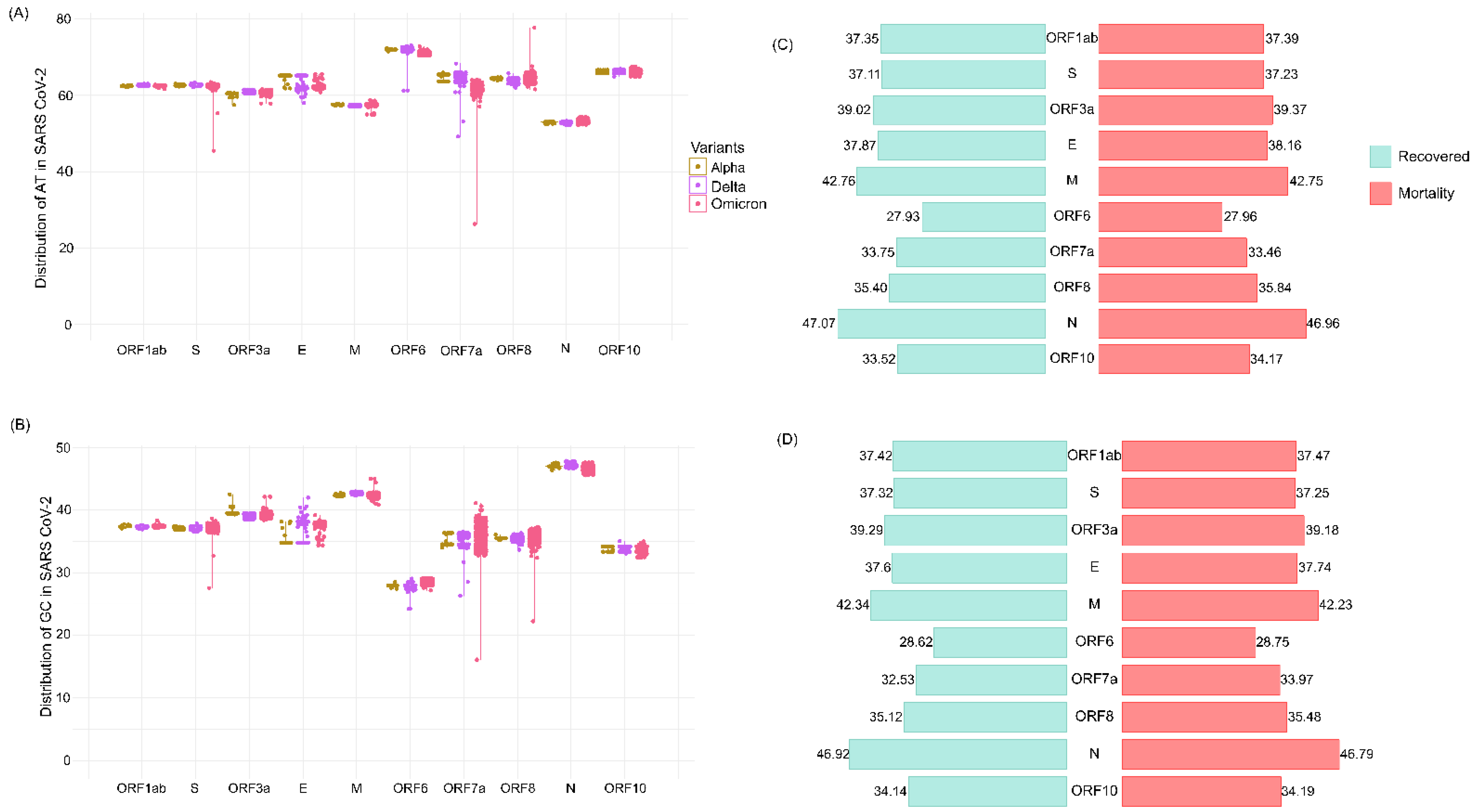 Viruses 14 02499 g002