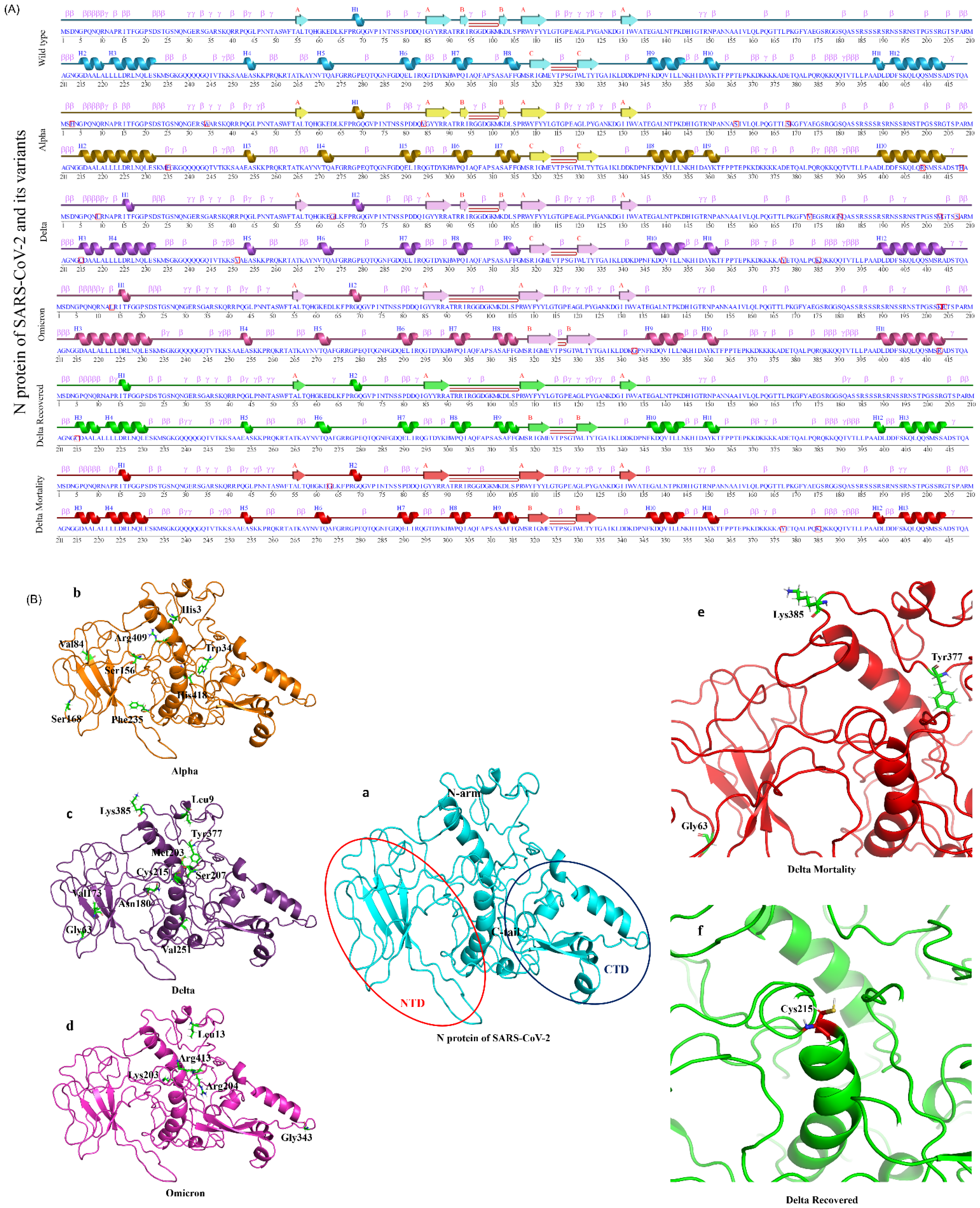 Viruses 14 02499 g006