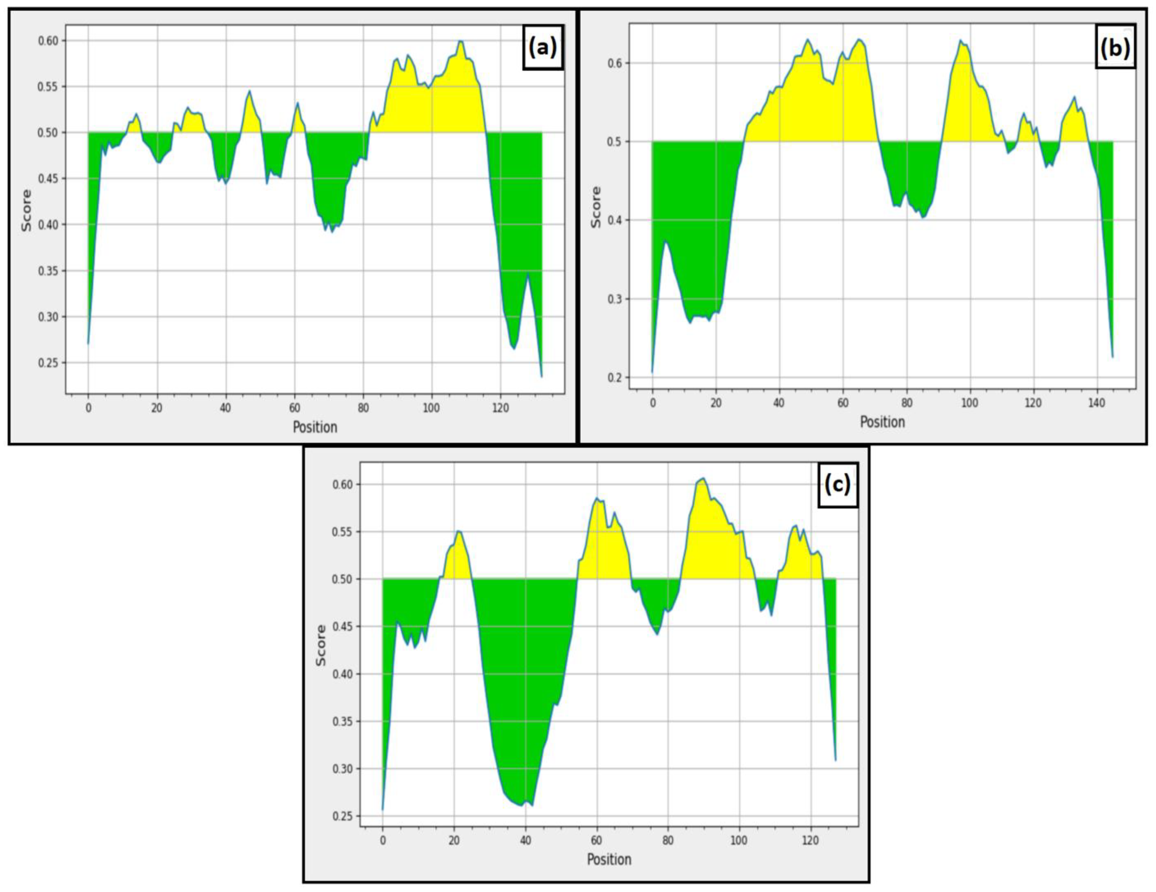 Viruses 14 02504 g003 Viruses 14 02504 g003