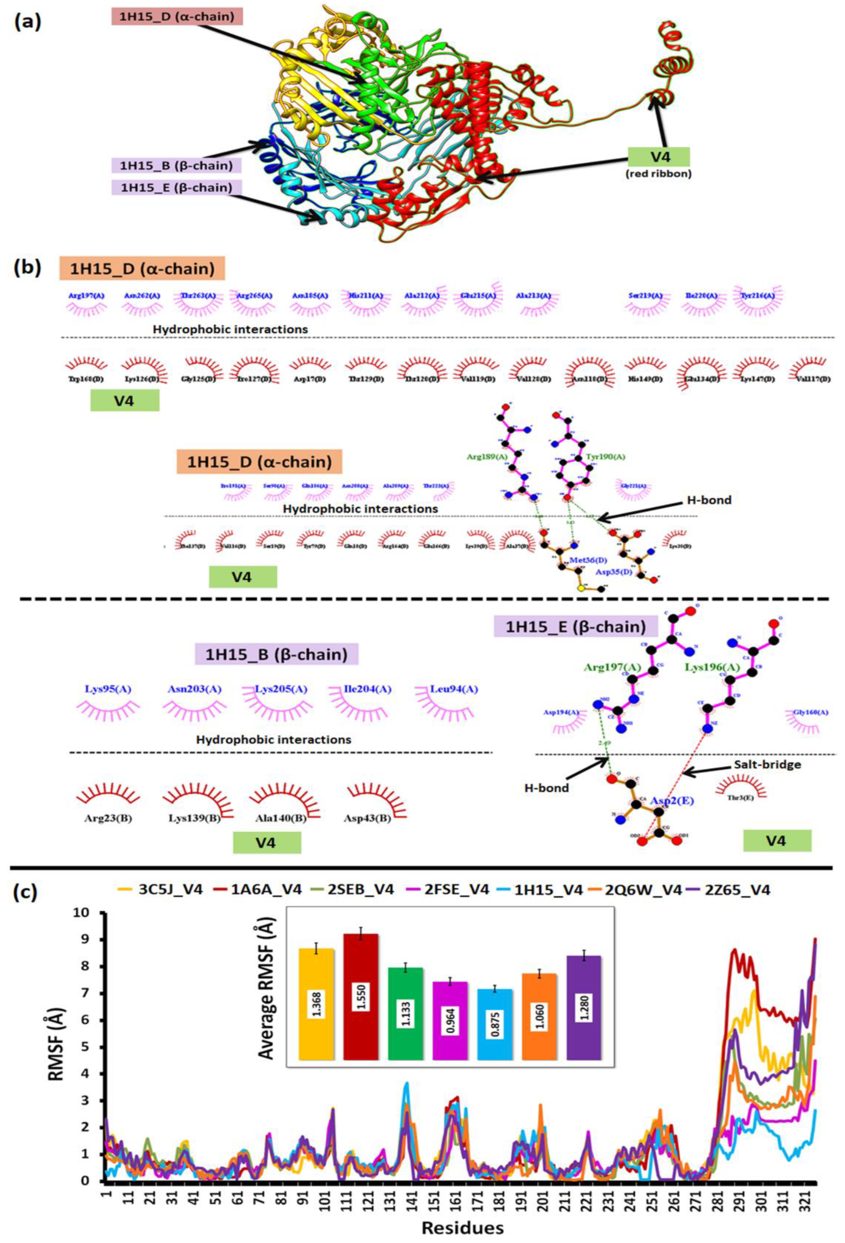 Viruses 14 02504 g005 Viruses 14 02504 g005