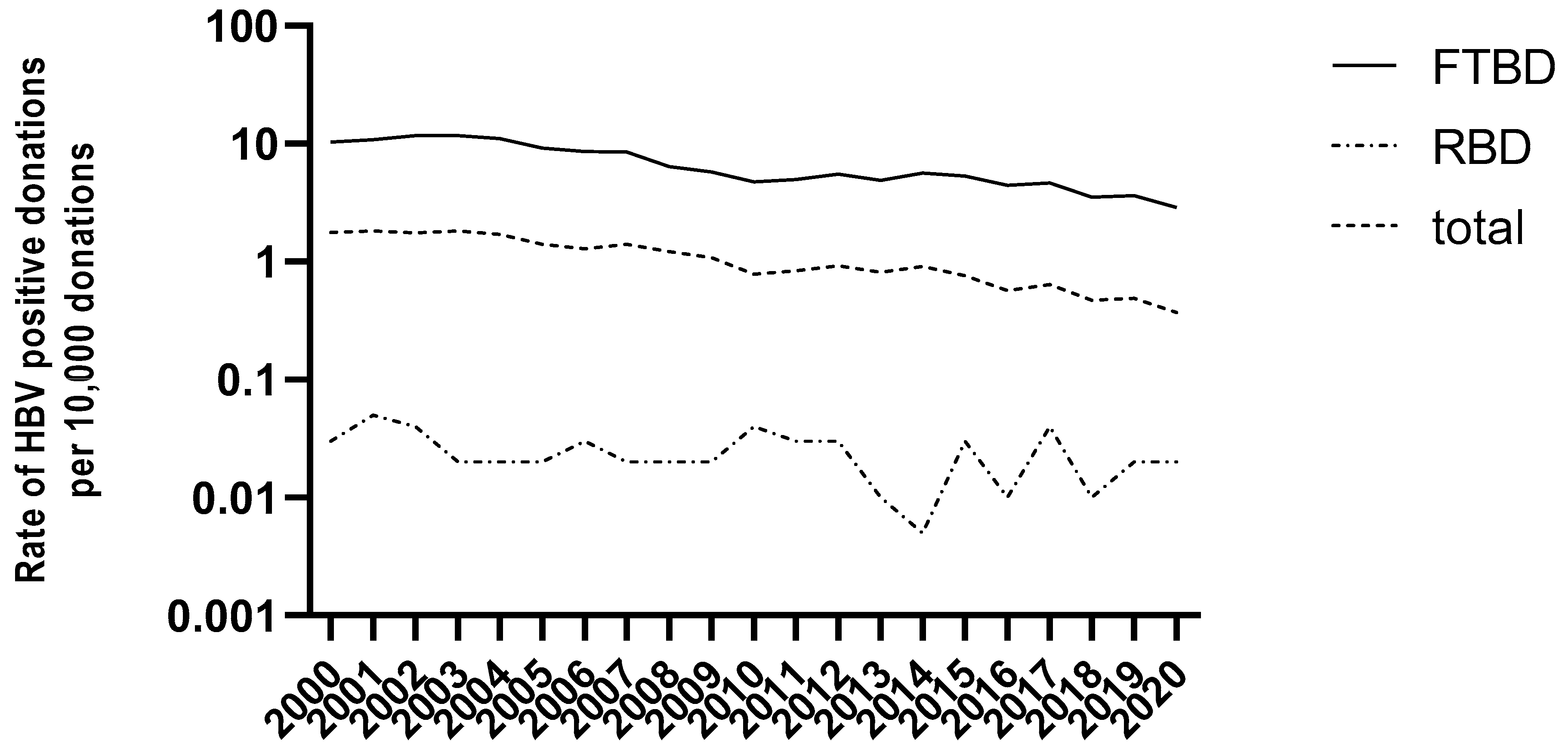 Viruses 14 02507 g001