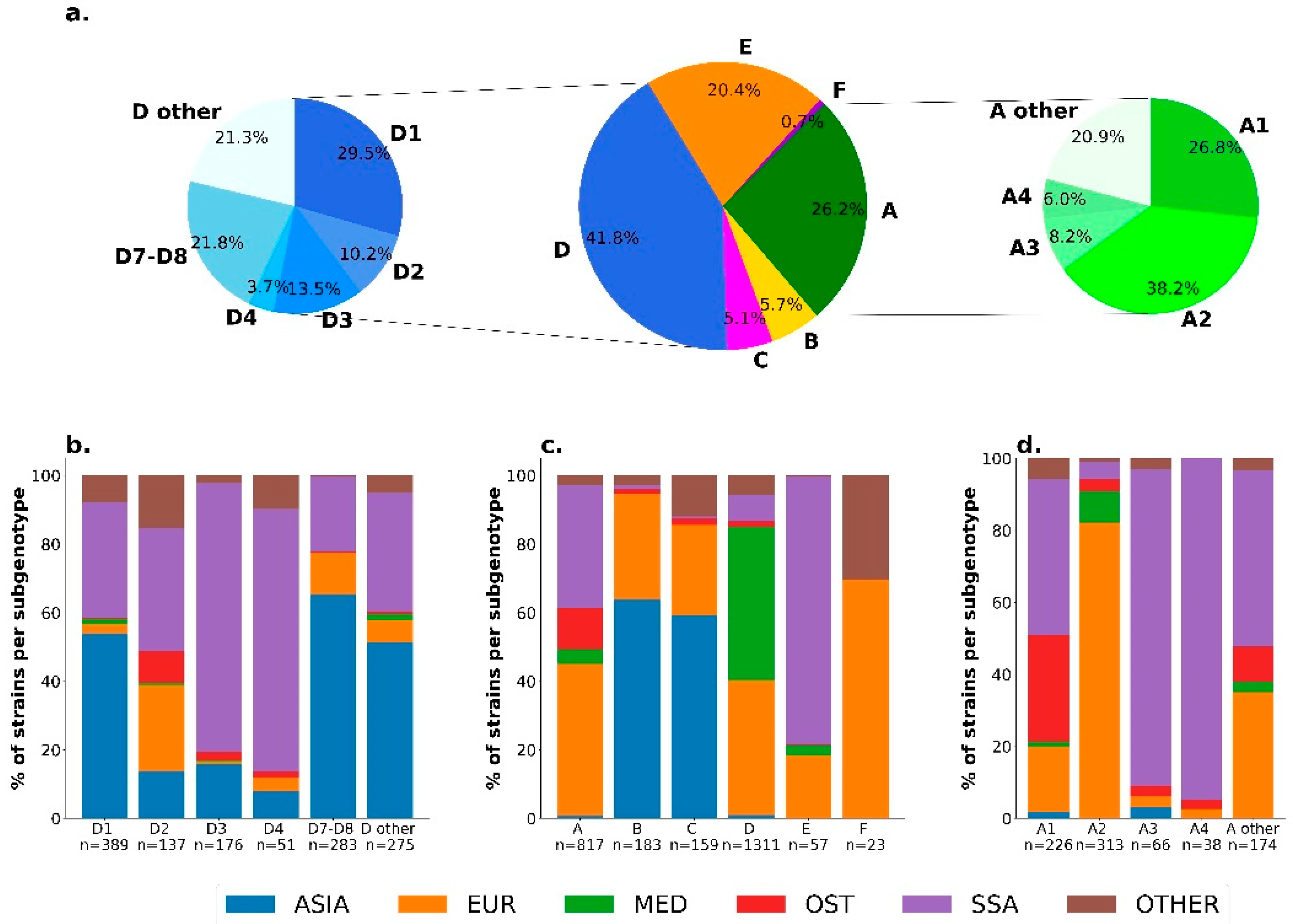 Viruses 14 02507 g002