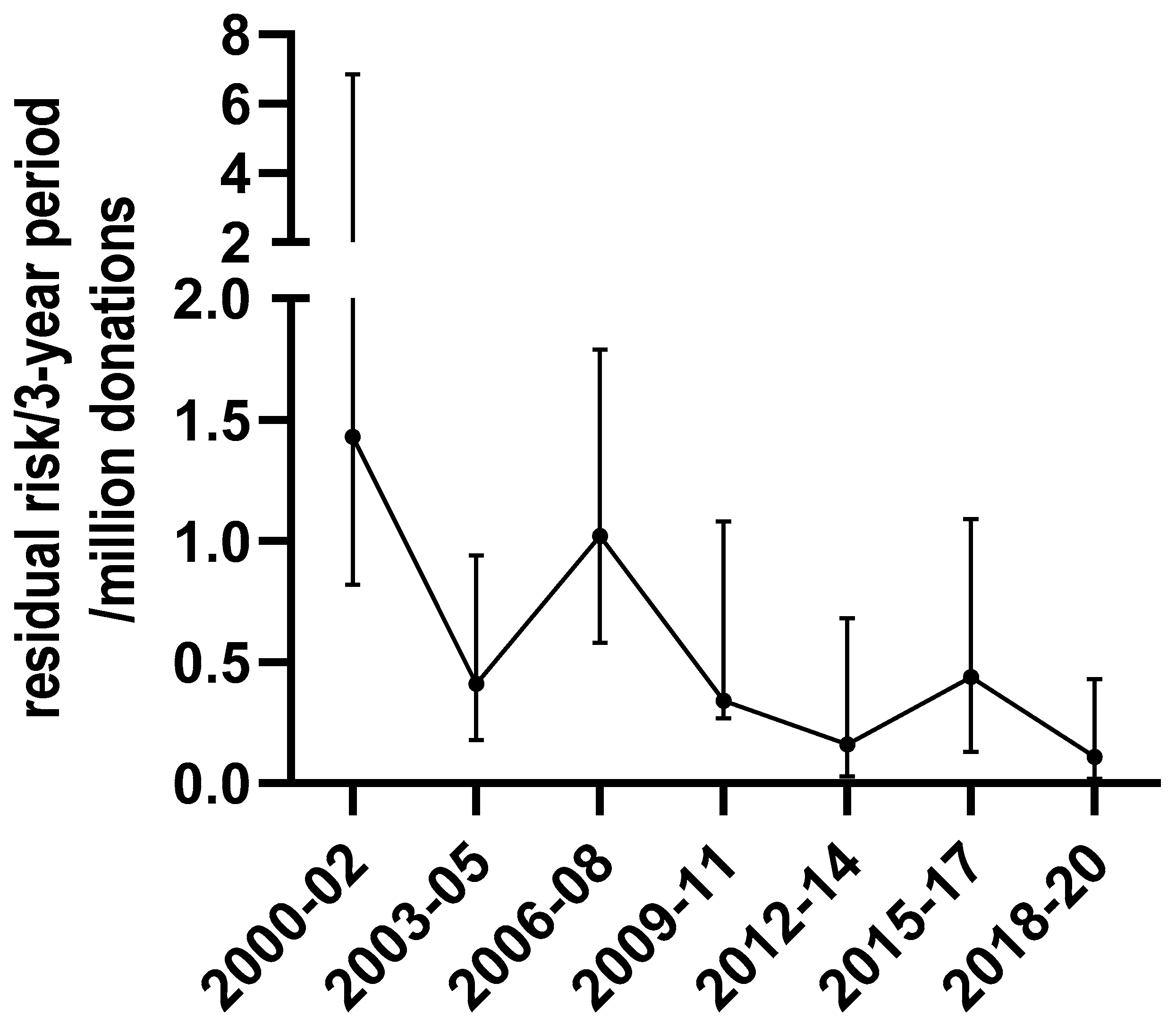 Viruses 14 02507 g003
