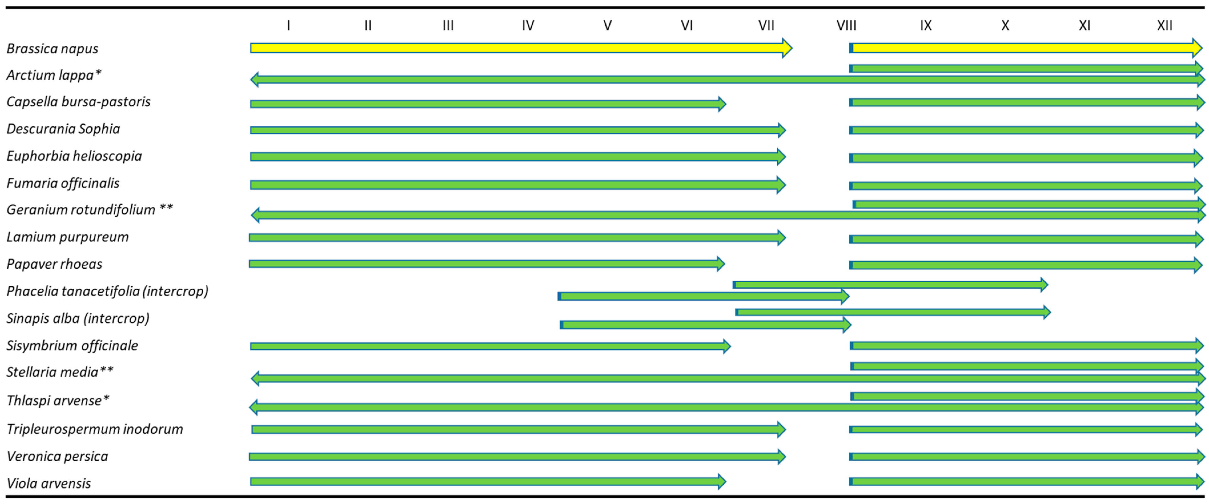 Viruses 14 02511 g001 Viruses 14 02511 g001