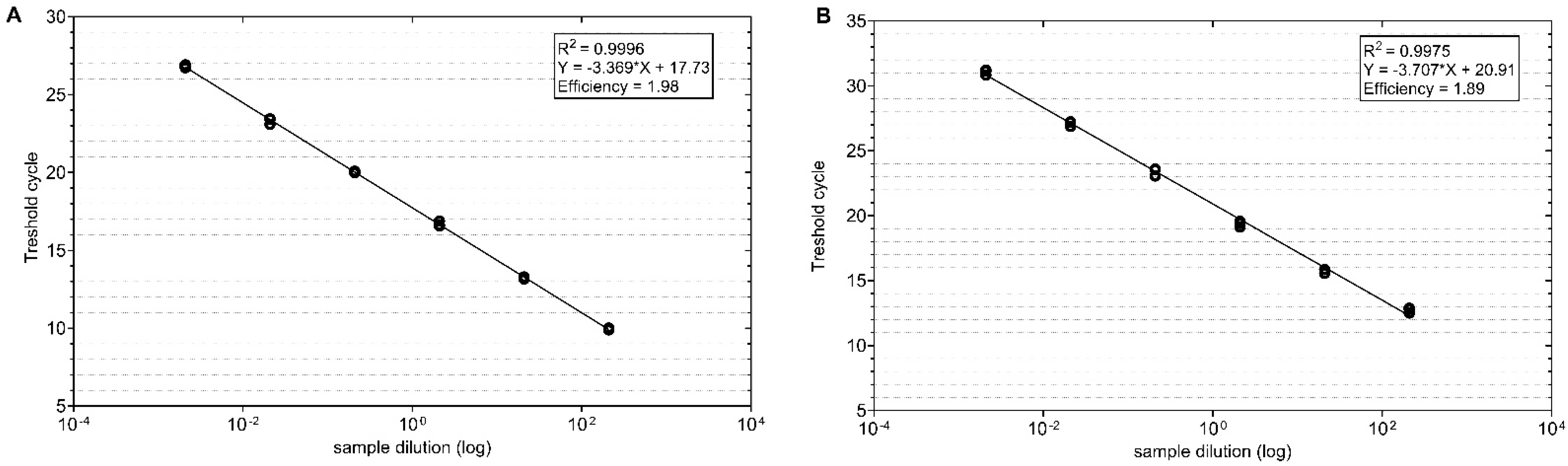 Viruses 14 02511 g003 Viruses 14 02511 g003
