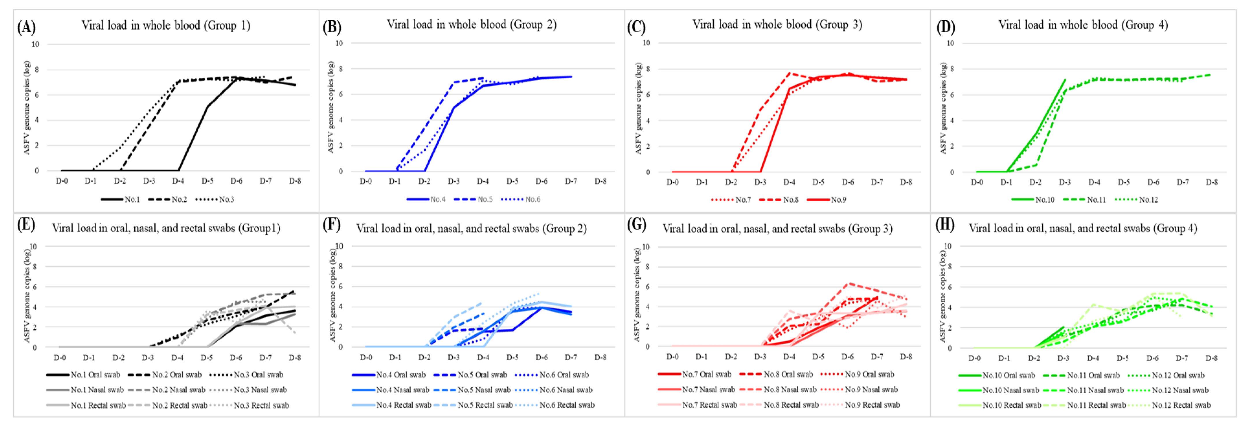 Viruses 14 02512 g003