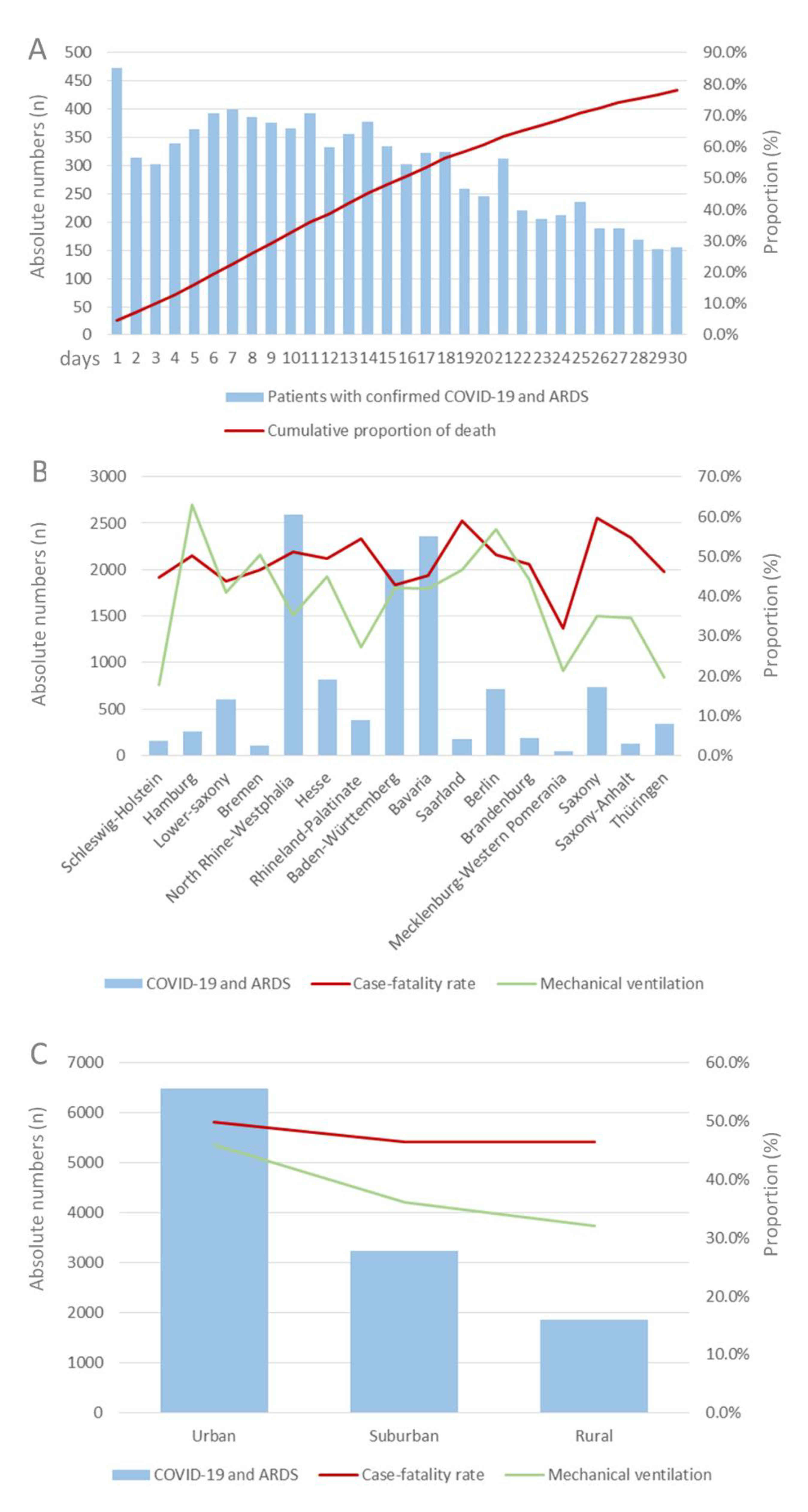 Viruses 14 02515 g002 Viruses 14 02515 g002